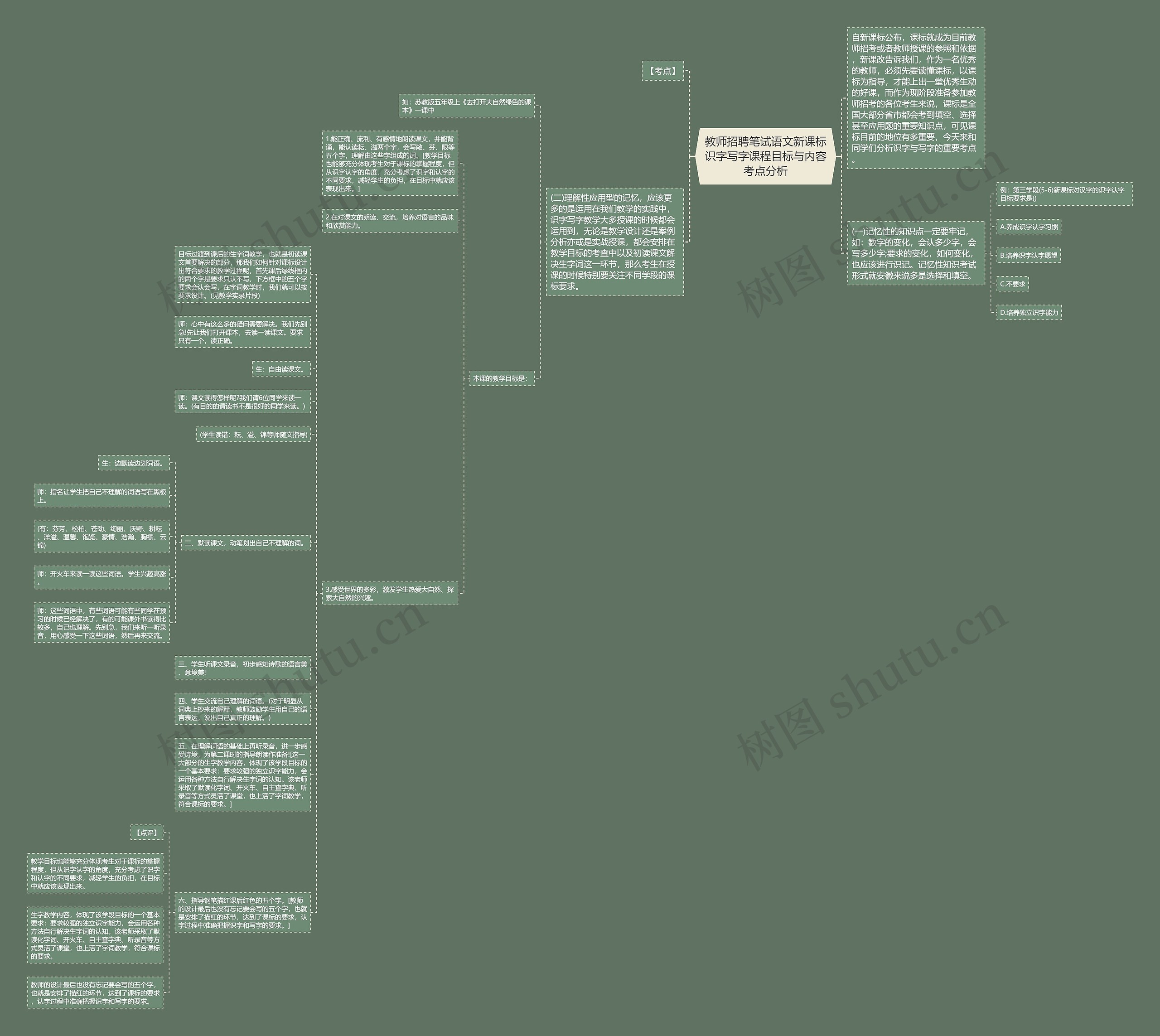 教师招聘笔试语文新课标识字写字课程目标与内容考点分析思维导图
