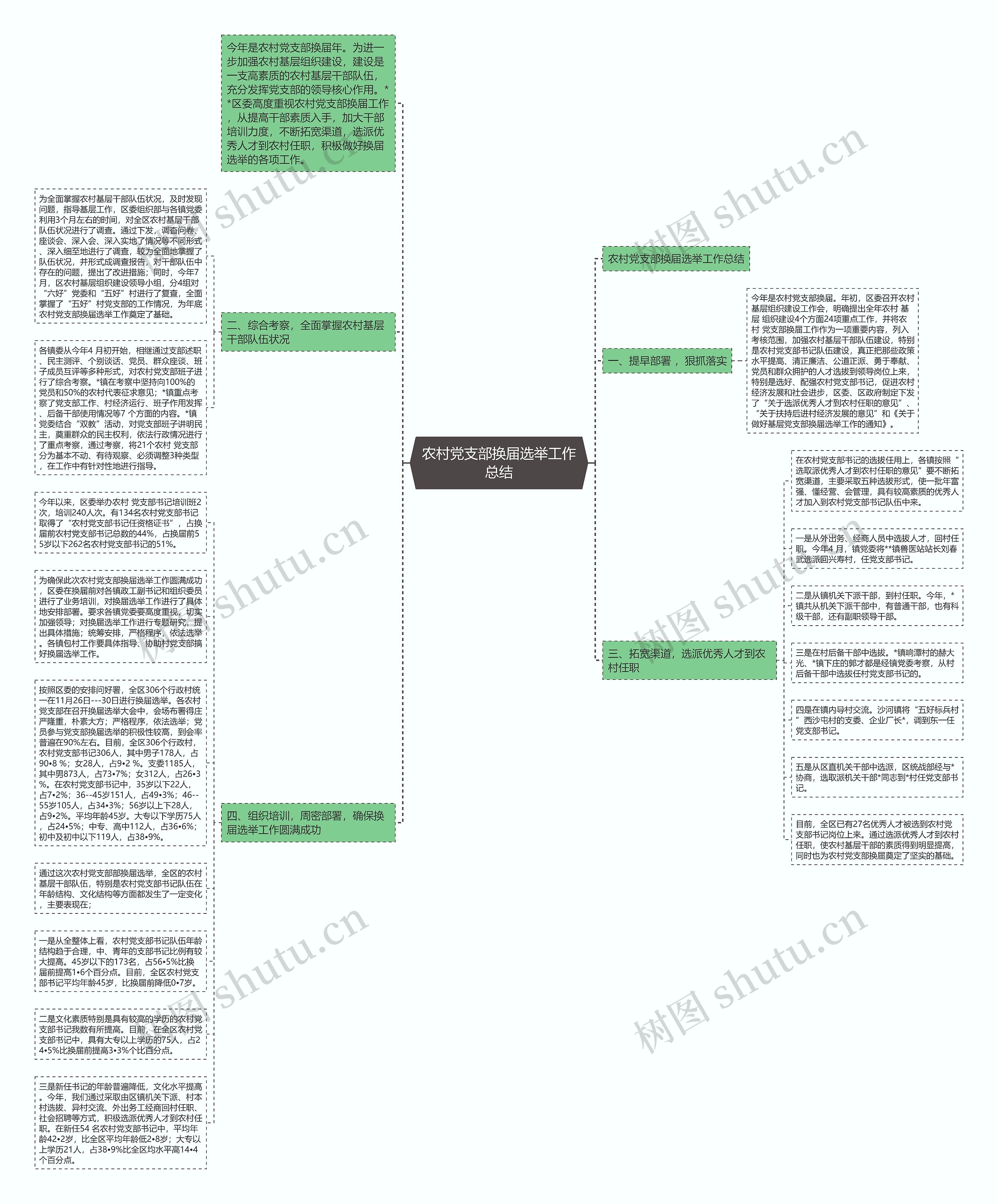农村党支部换届选举工作总结