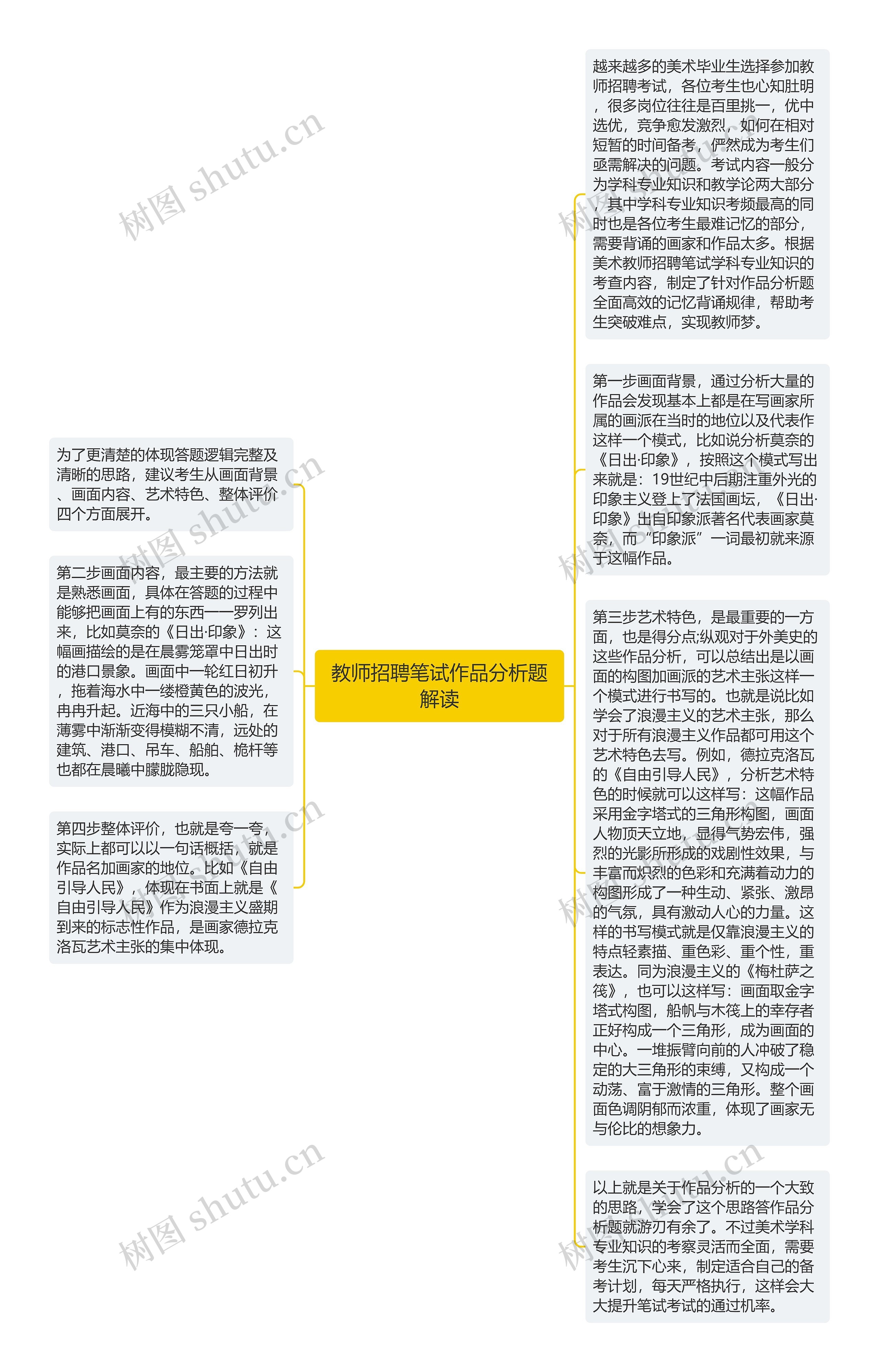 教师招聘笔试作品分析题解读思维导图