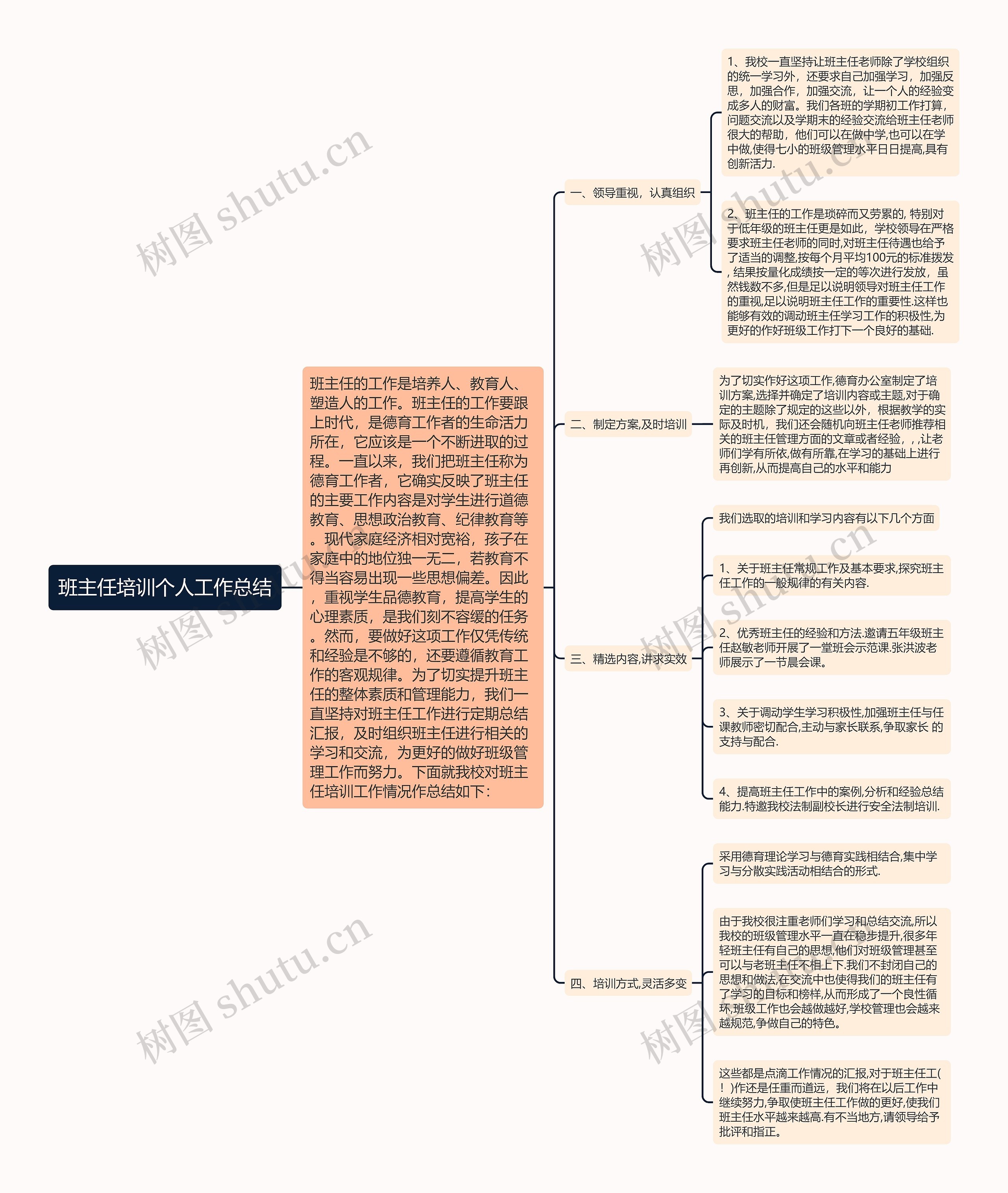 班主任培训个人工作总结