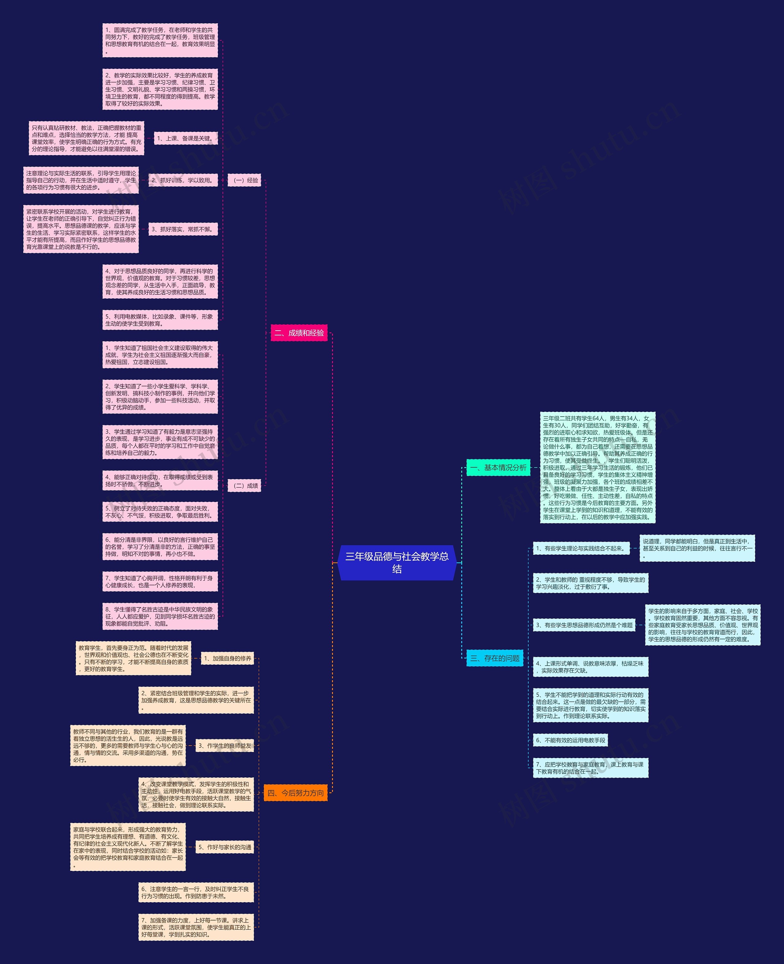 三年级品德与社会教学总结思维导图