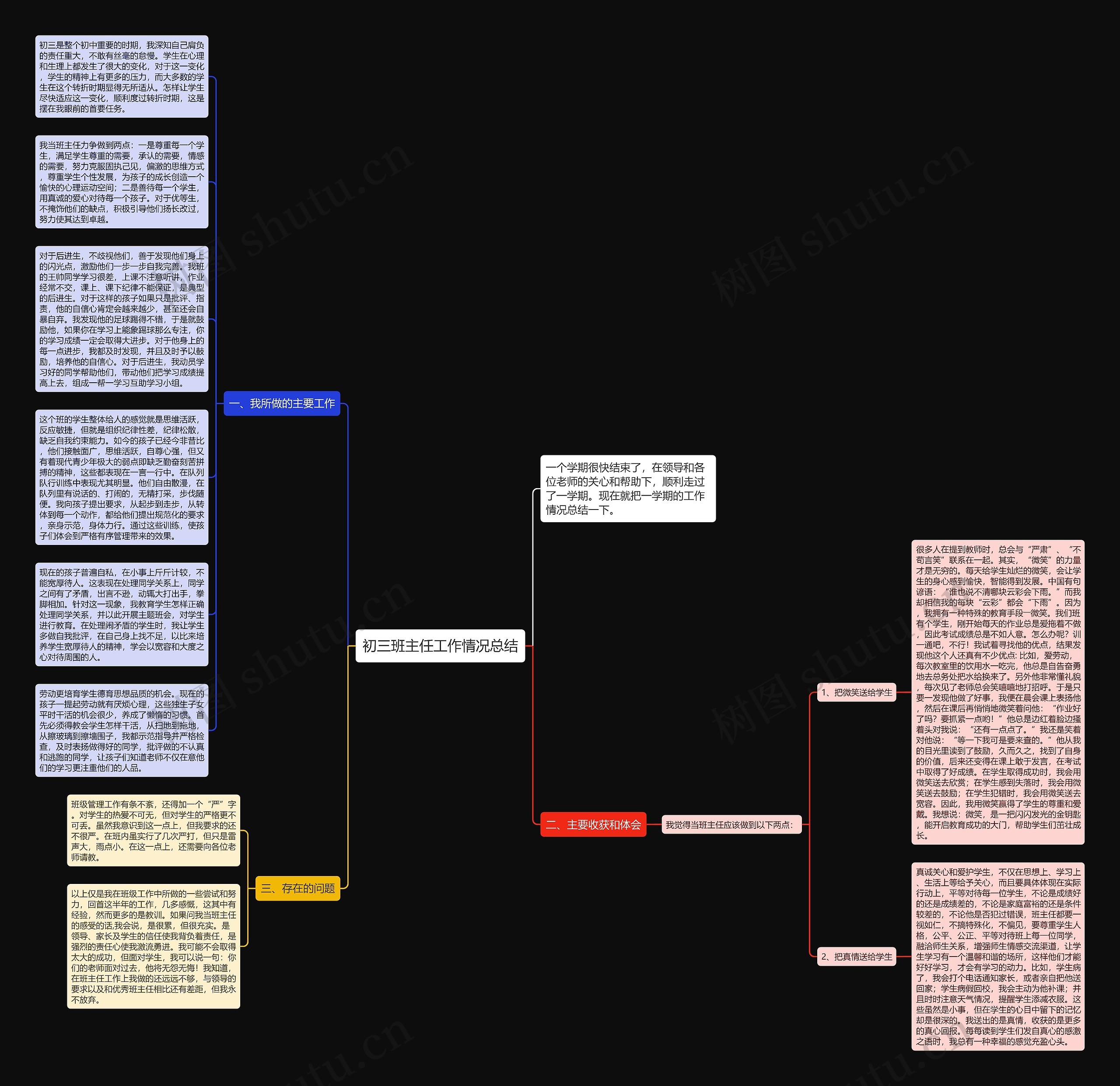 初三班主任工作情况总结思维导图