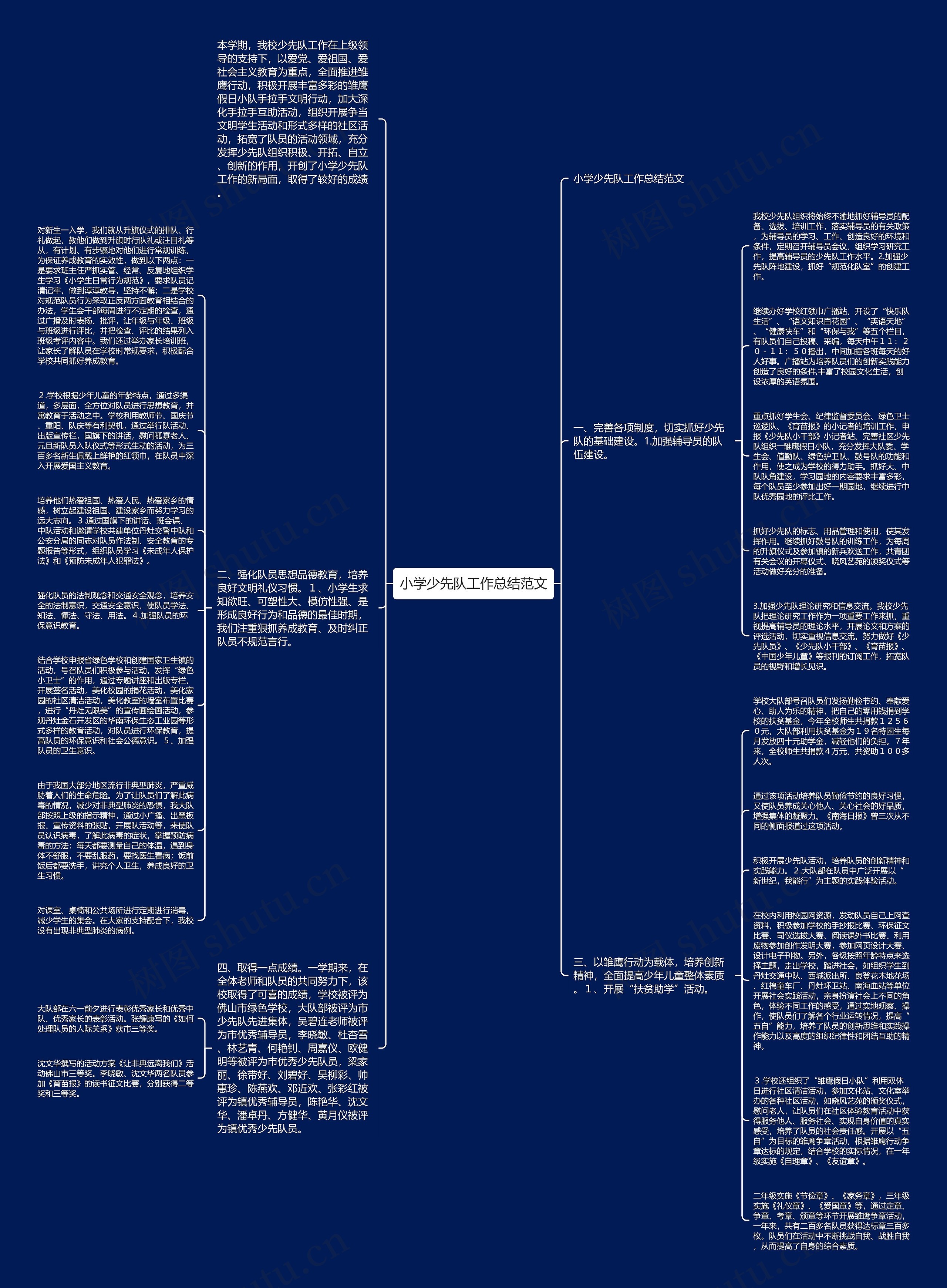 小学少先队工作总结范文思维导图