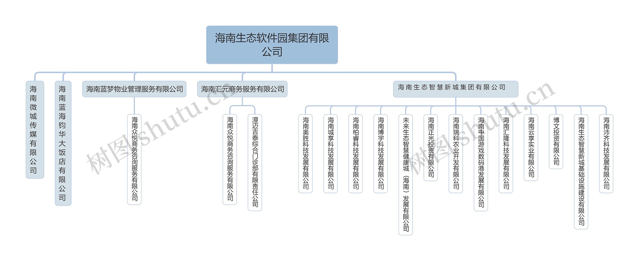 海南生态软件园集团有限公司