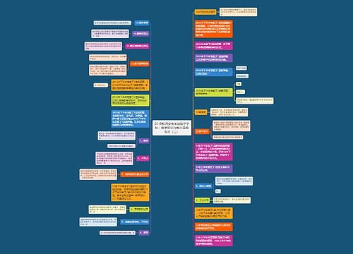 2018教师资格考试数学学科：数学知识与能力高频考点（二）思维导图