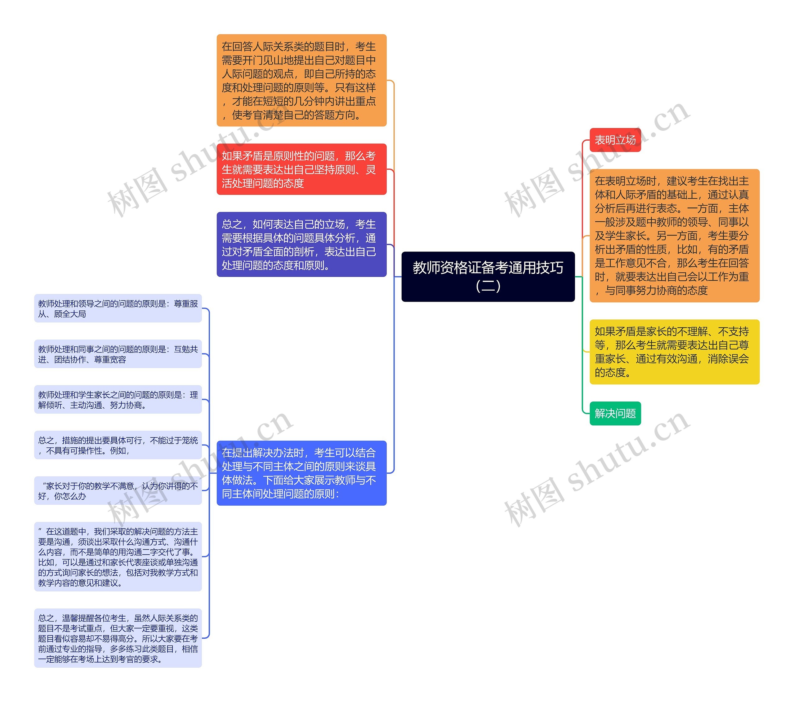 教师资格证备考通用技巧（二）思维导图