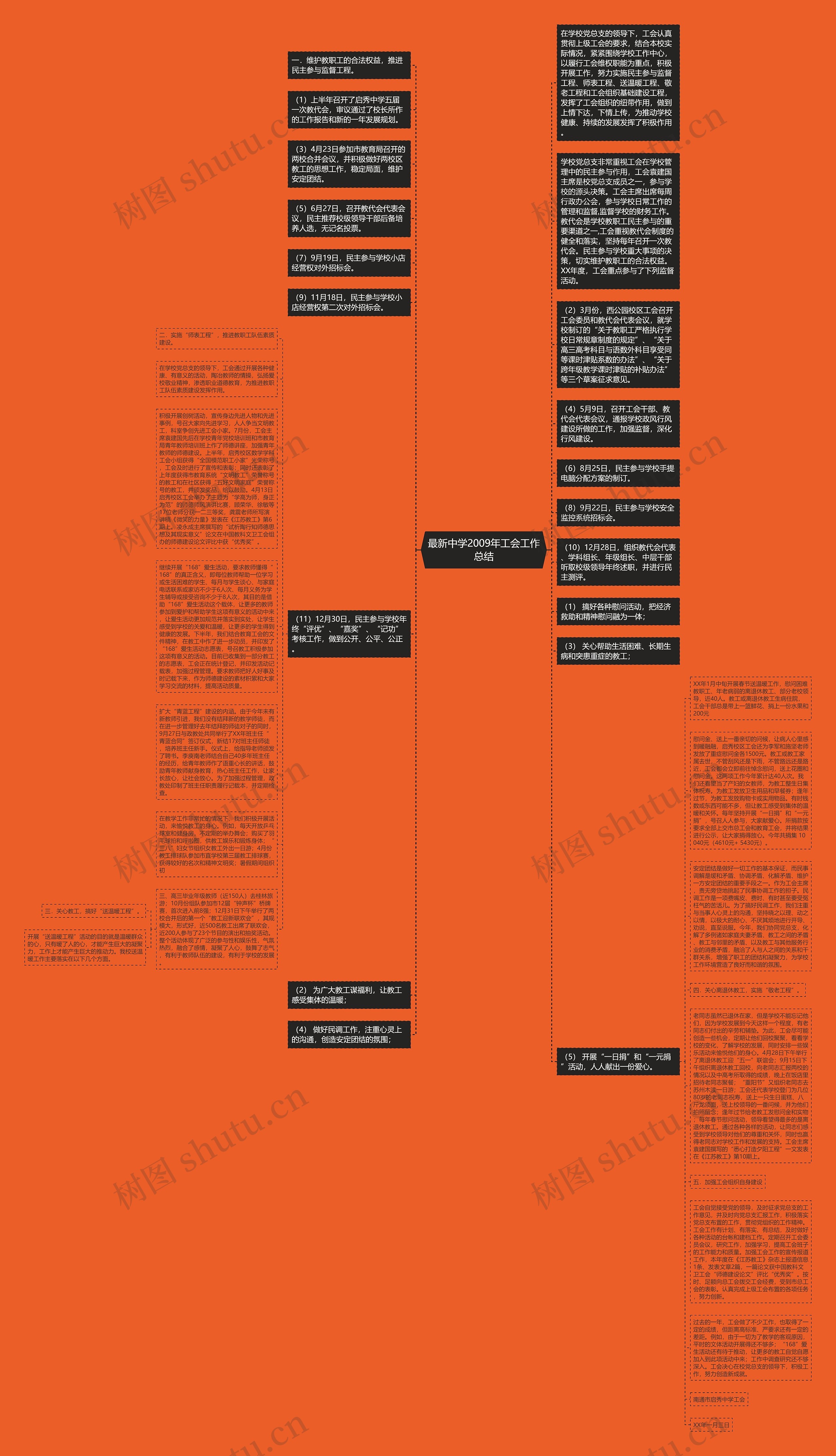 最新中学2009年工会工作总结思维导图