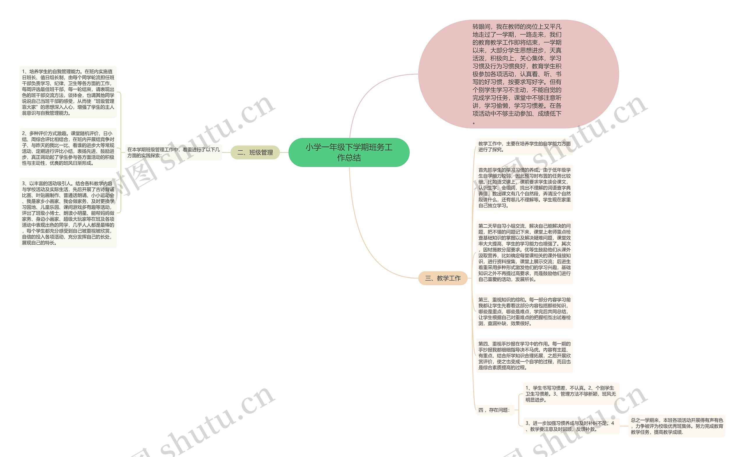 小学一年级下学期班务工作总结思维导图高清图 小学一年级下学期班务工作总结思维导图