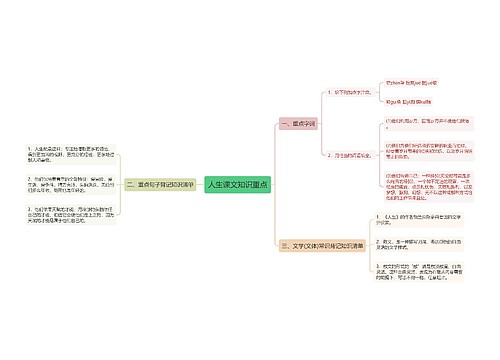 人生课文知识重点