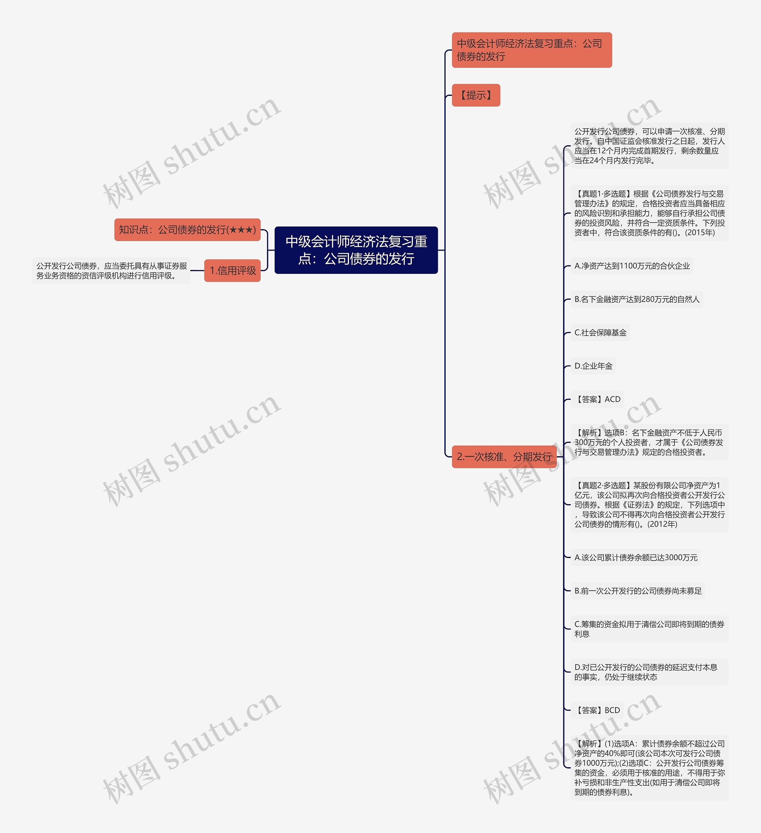 中级会计师经济法复习重点：公司债券的发行