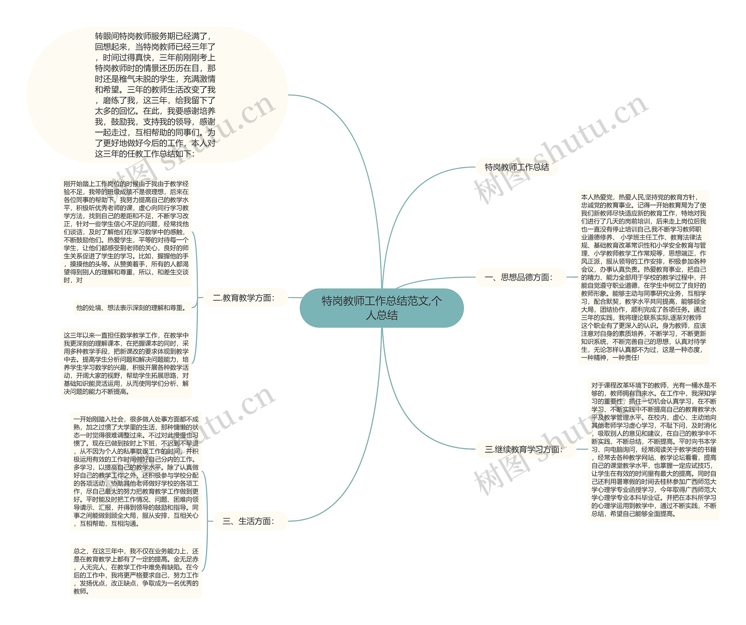 特岗教师工作总结范文,个人总结