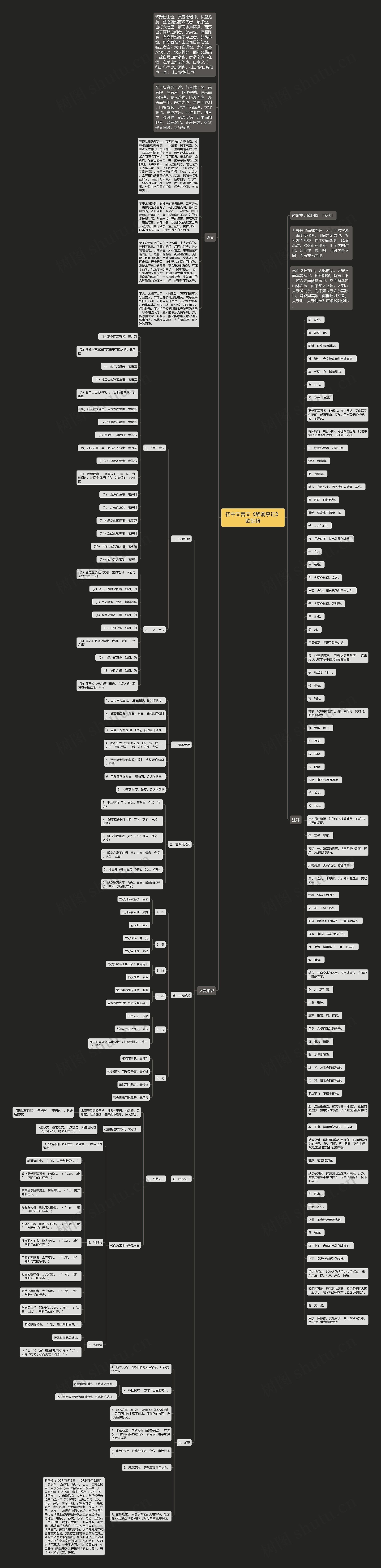 初中文言文《醉翁亭记》欧阳修思维导图