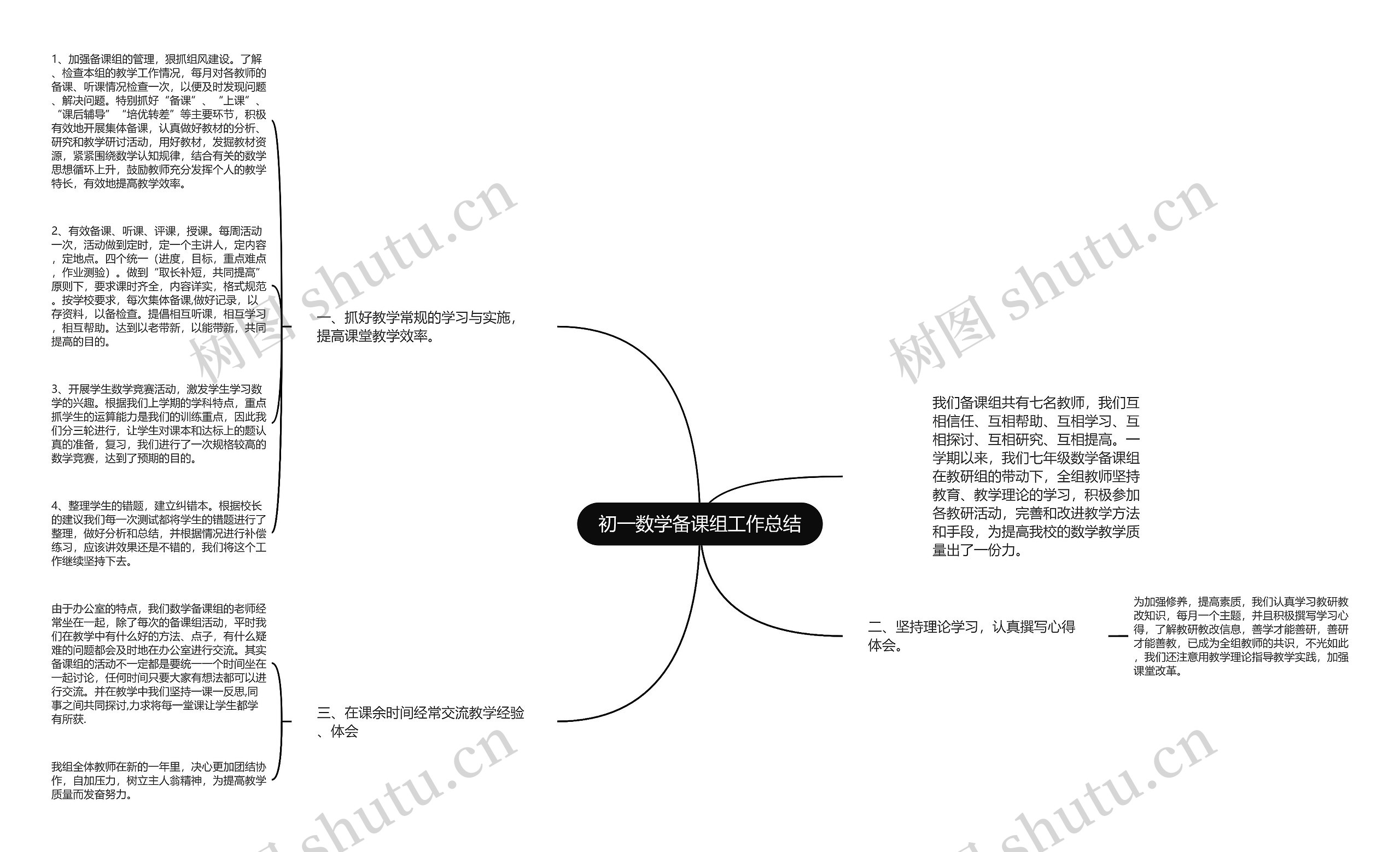 初一数学备课组工作总结