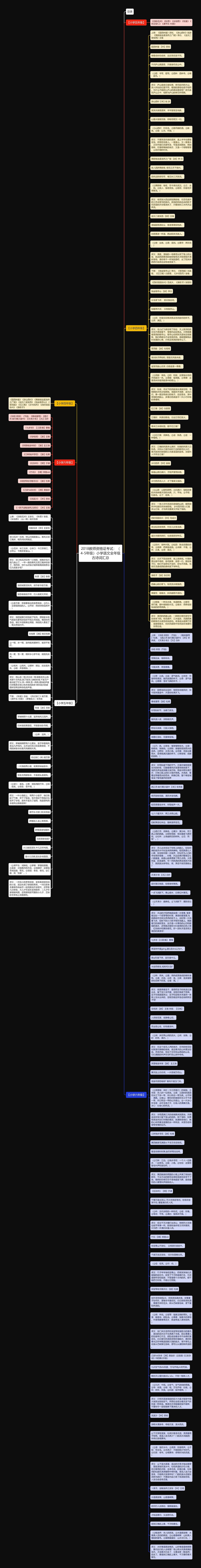 2018教师资格证考试：（4-5年级）小学语文全年级古诗词汇总思维导图