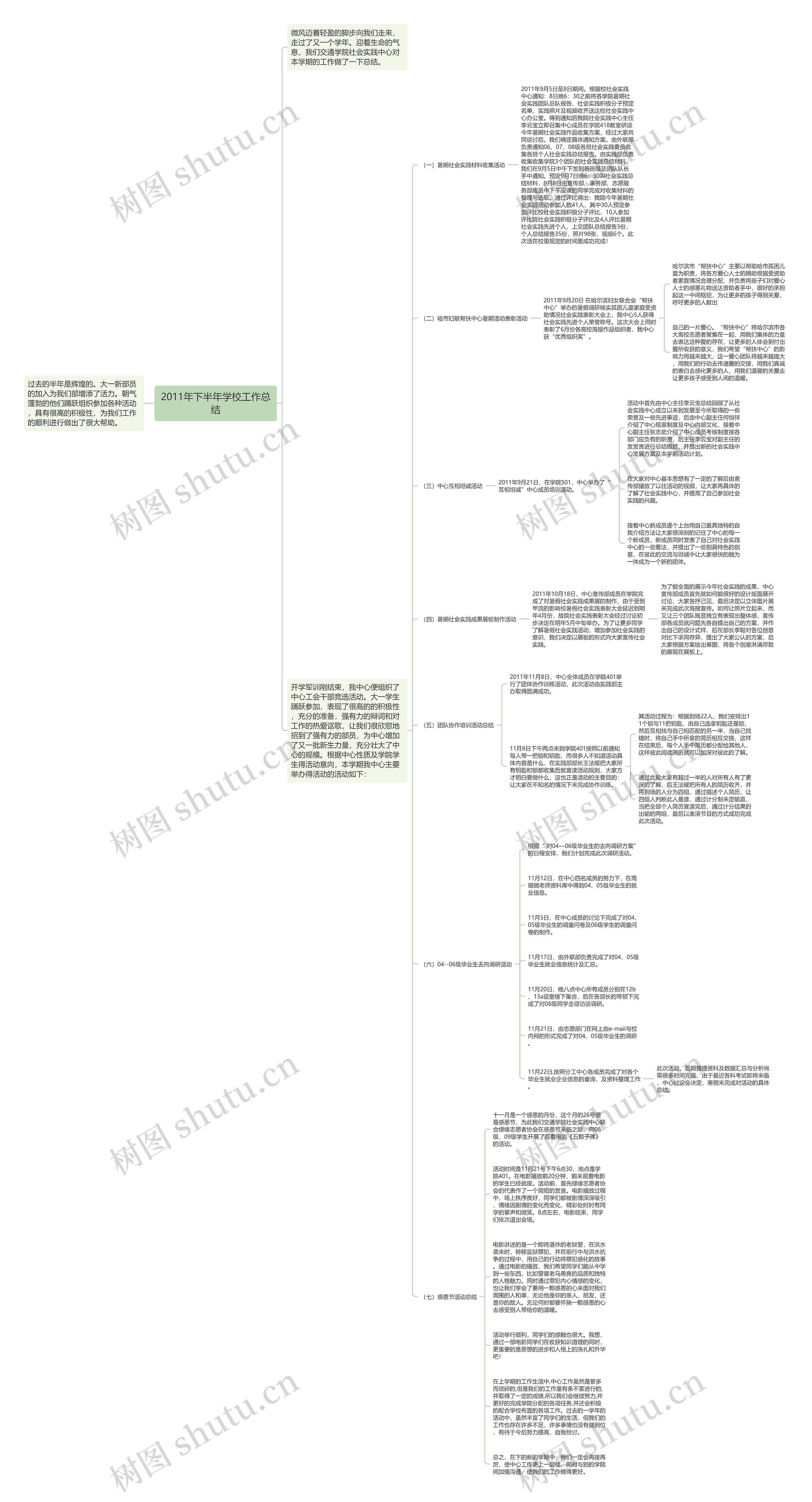 2011年下半年学校工作总结思维导图