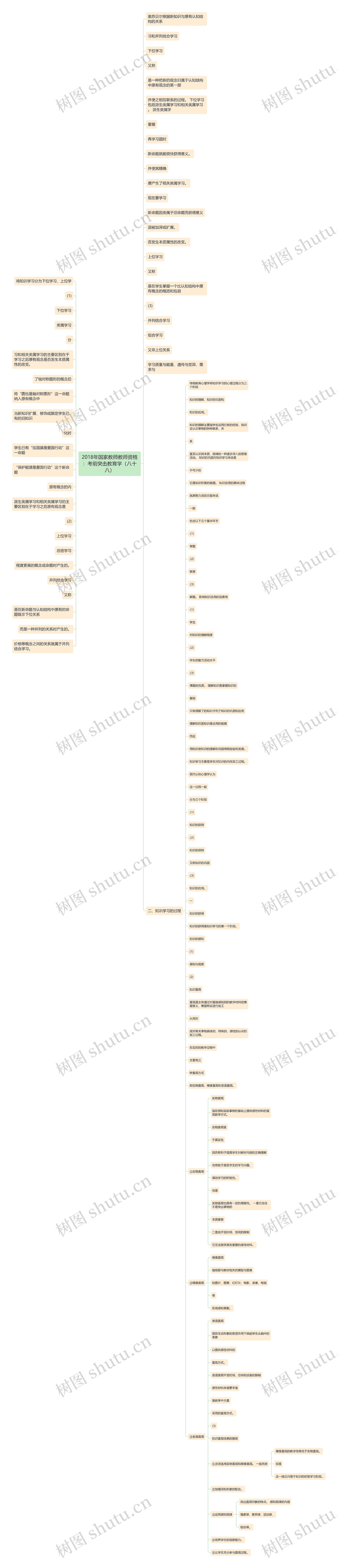 2018年国家教师教师资格：考前突击教育学（八十八）思维导图