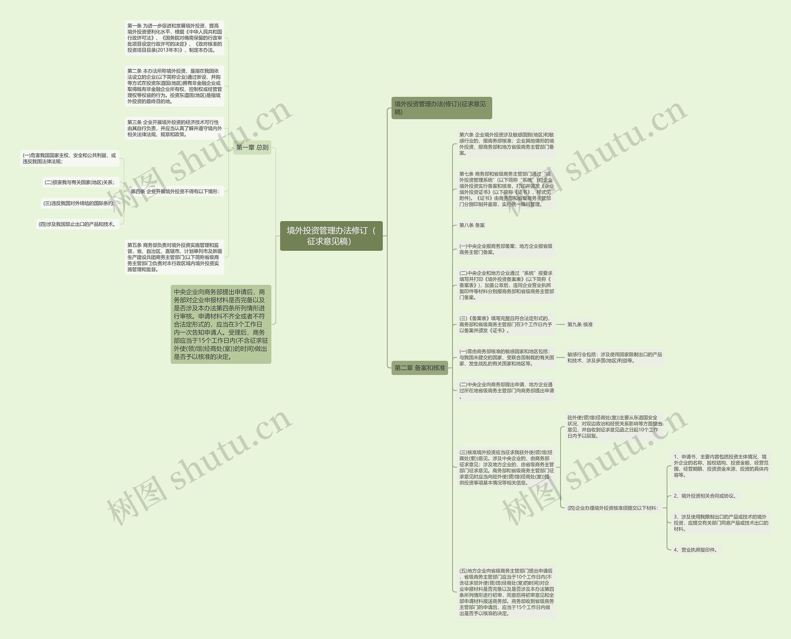 境外投资管理办法修订（征求意见稿）思维导图