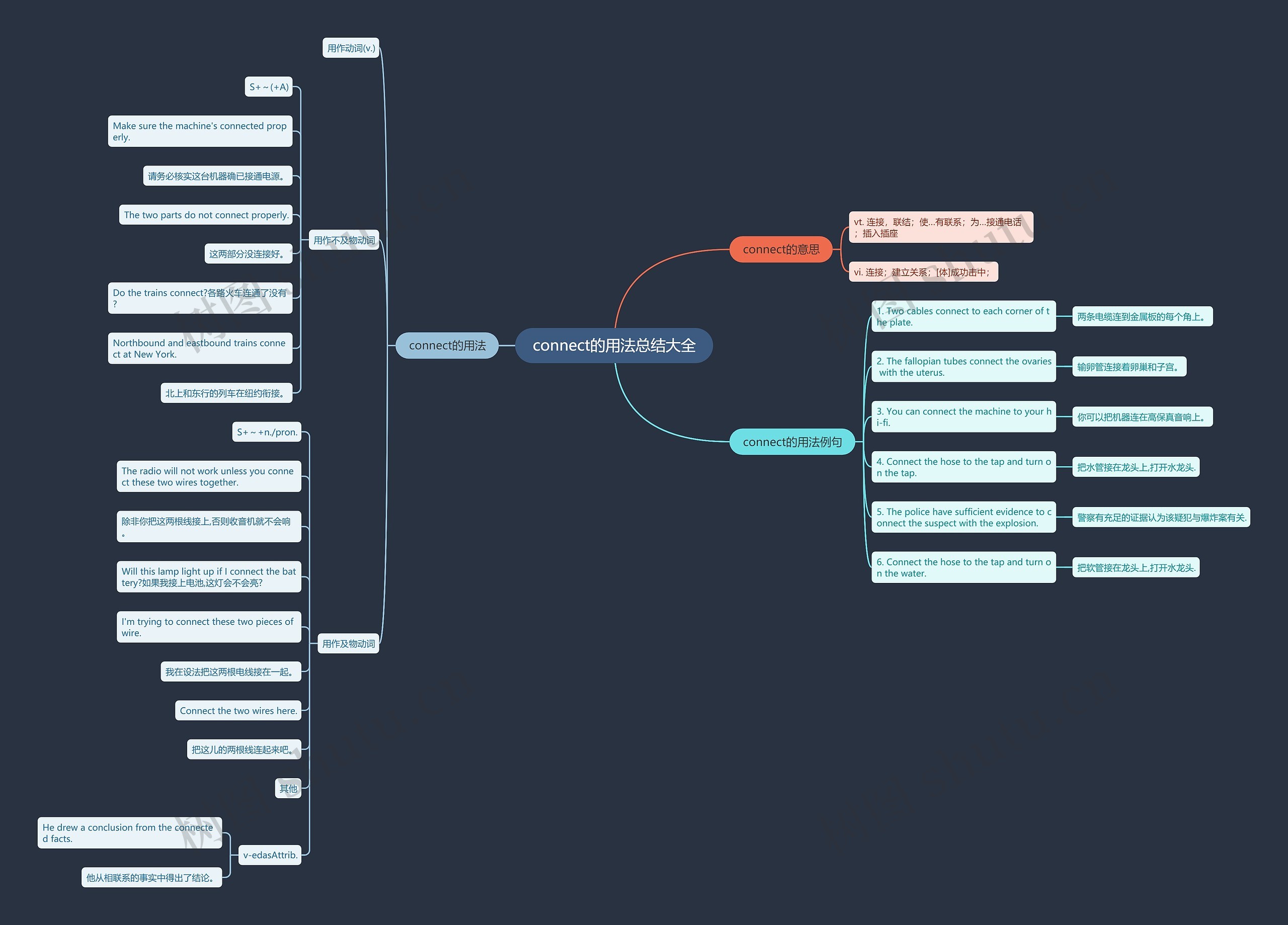 connect的用法总结大全思维导图