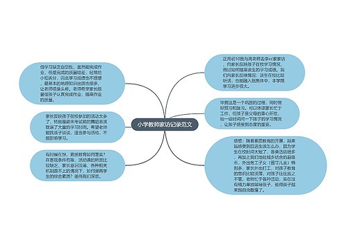 小学教师家访记录范文