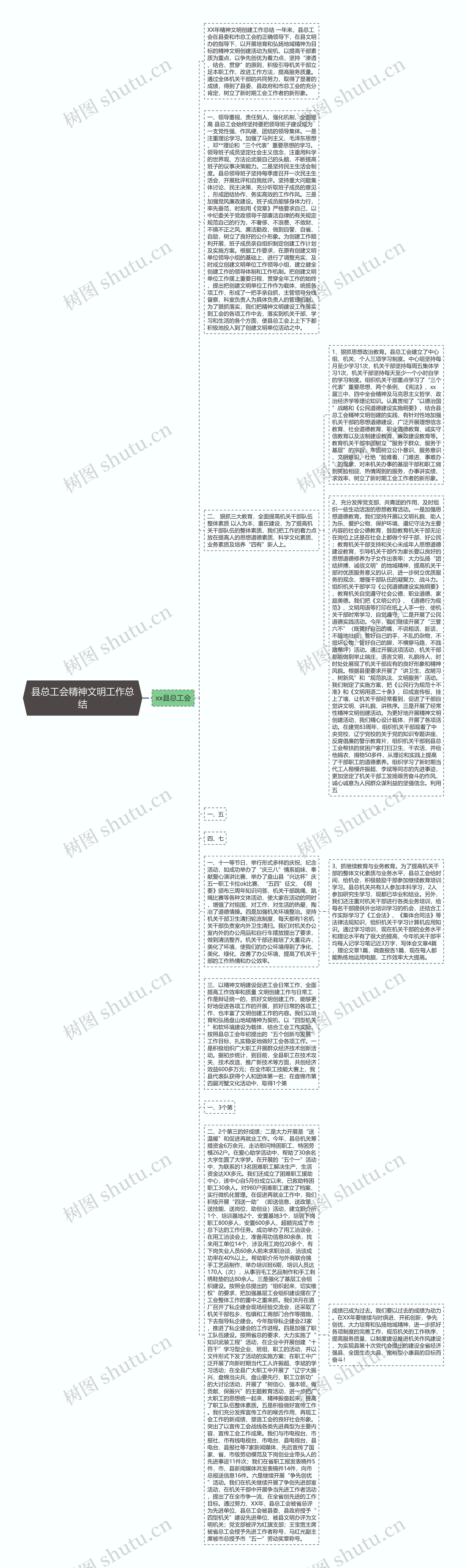 县总工会精神文明工作总结思维导图