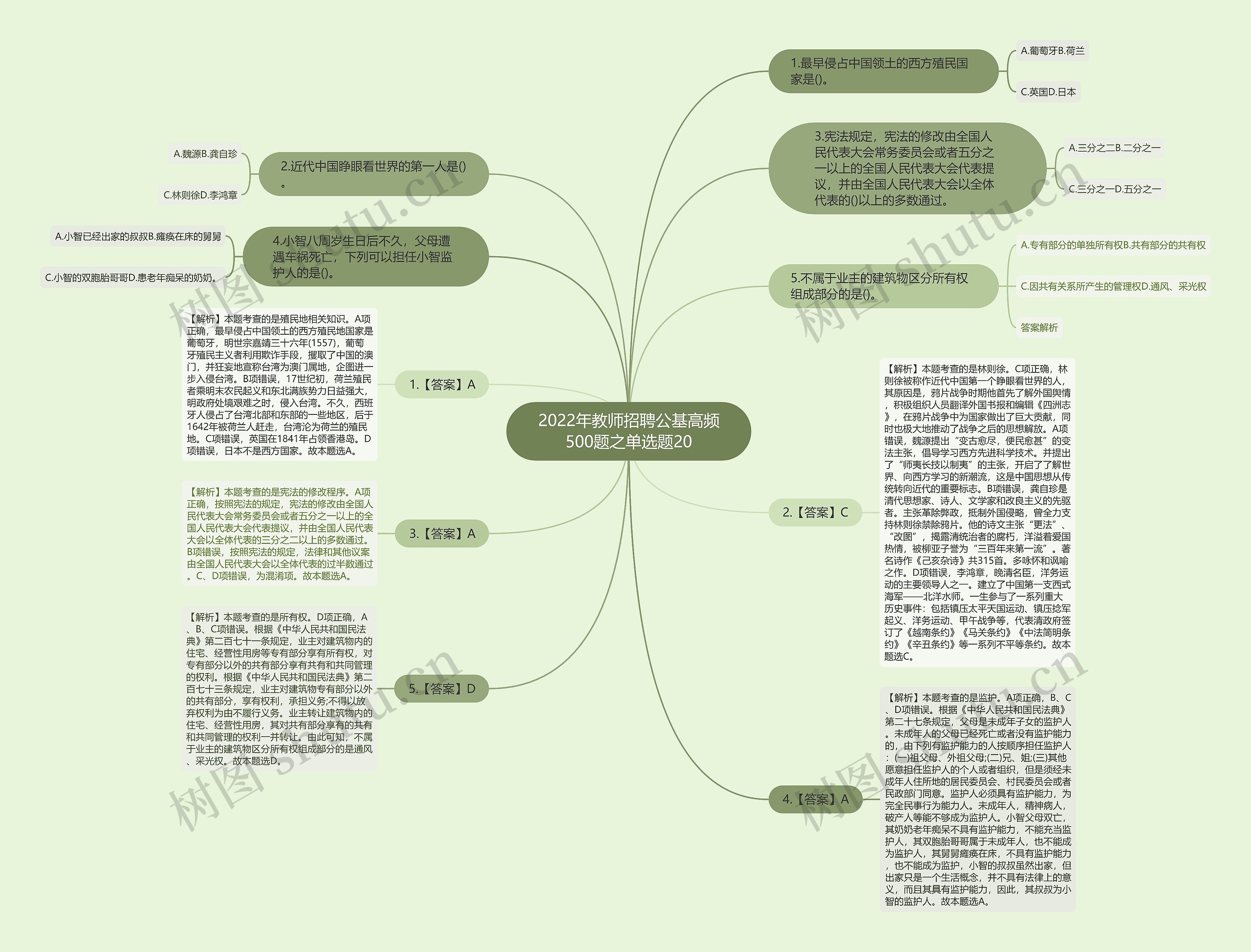 2022年教师招聘公基高频500题之单选题20思维导图