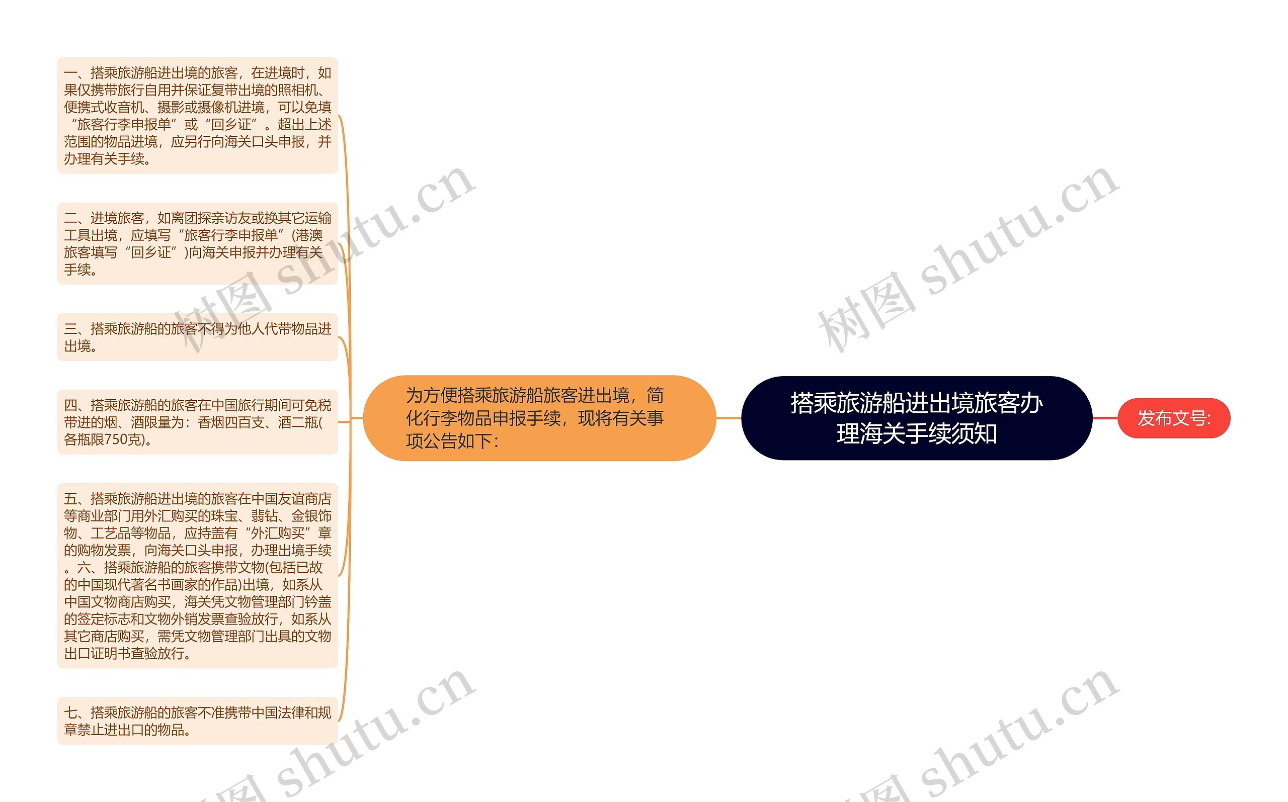 搭乘旅游船进出境旅客办理海关手续须知