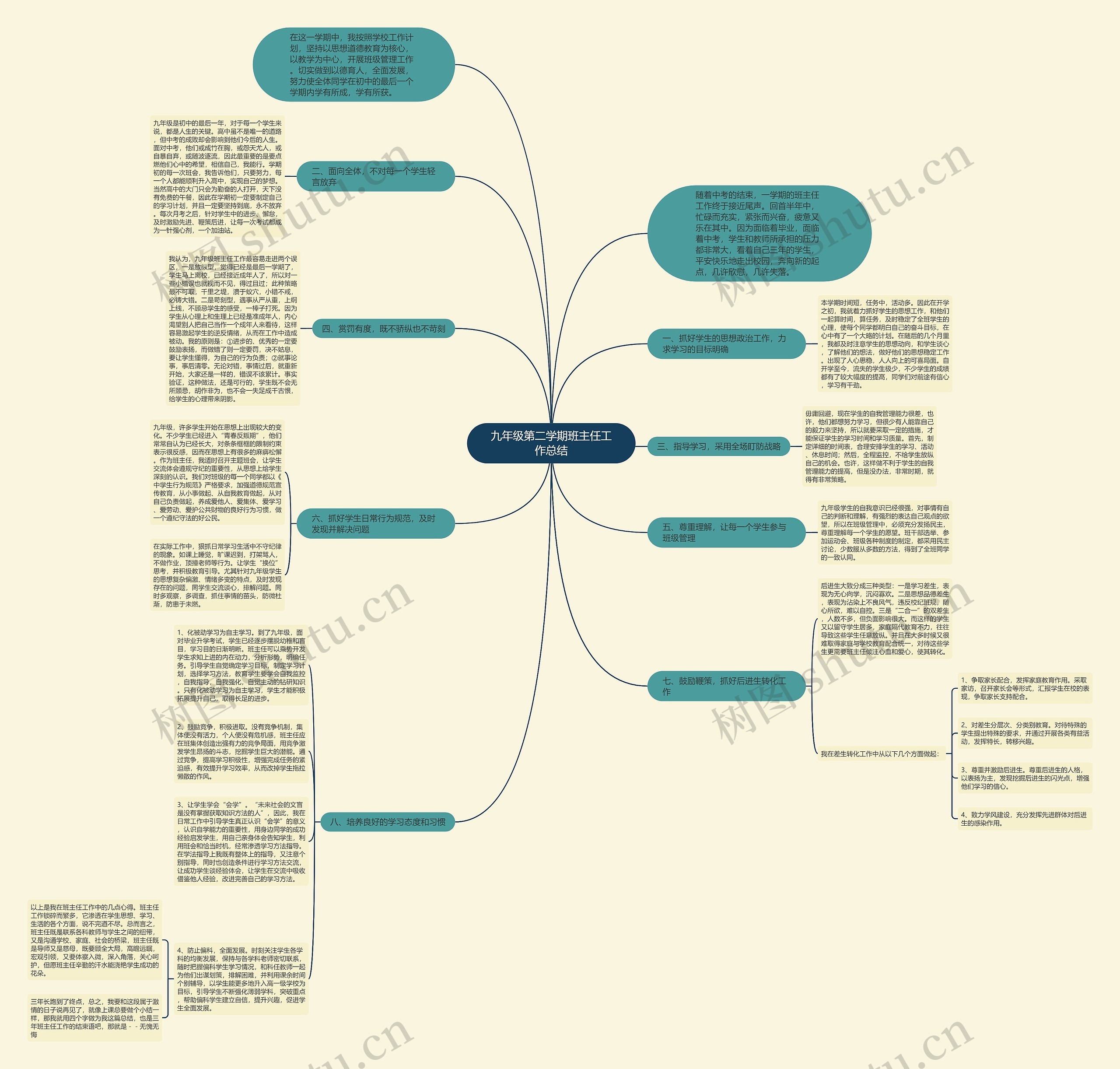 九年级第二学期班主任工作总结思维导图