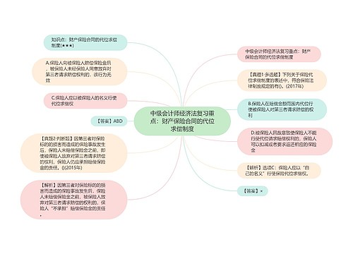 中级会计师经济法复习重点：财产保险合同的代位求偿制度