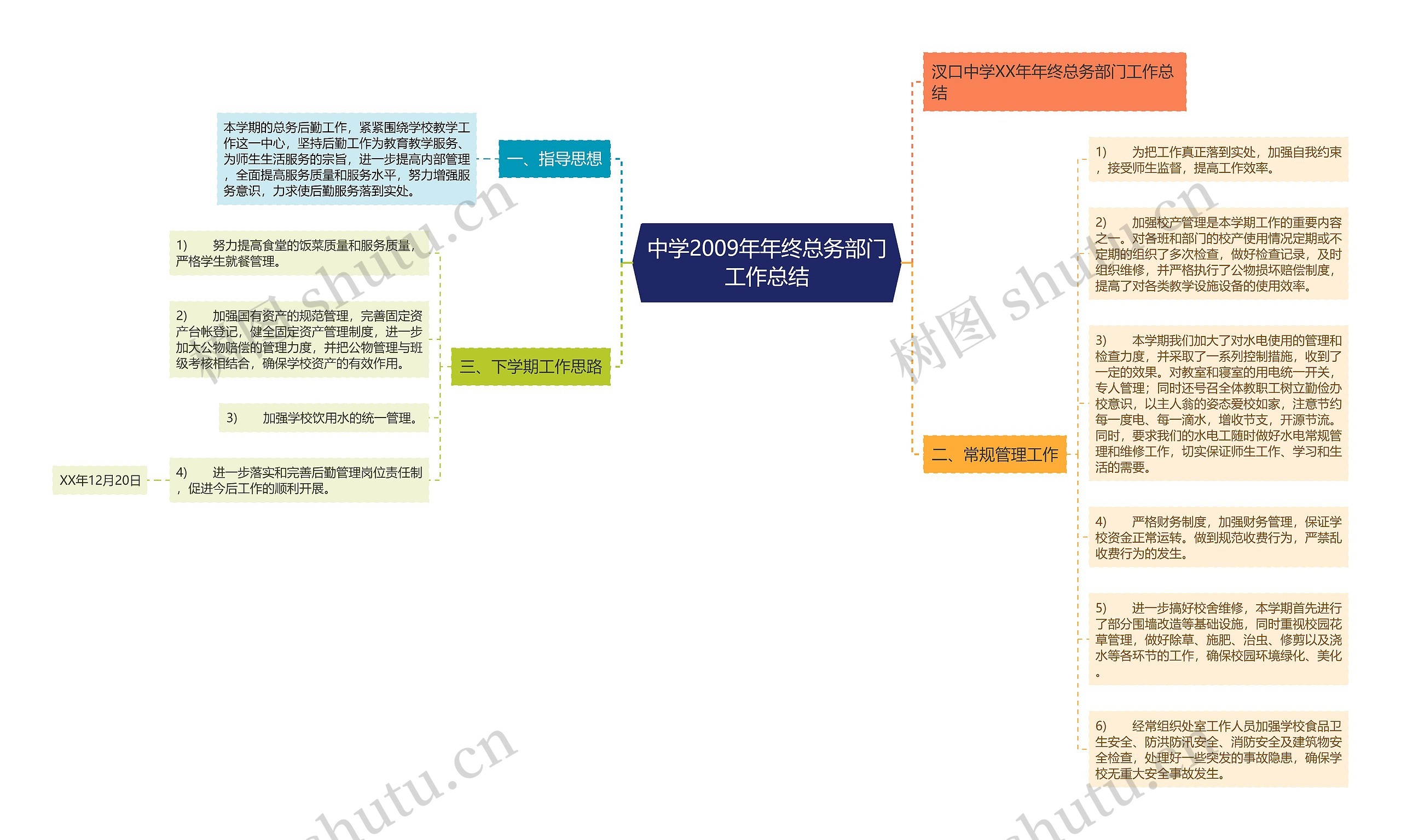 中学2009年年终总务部门工作总结思维导图