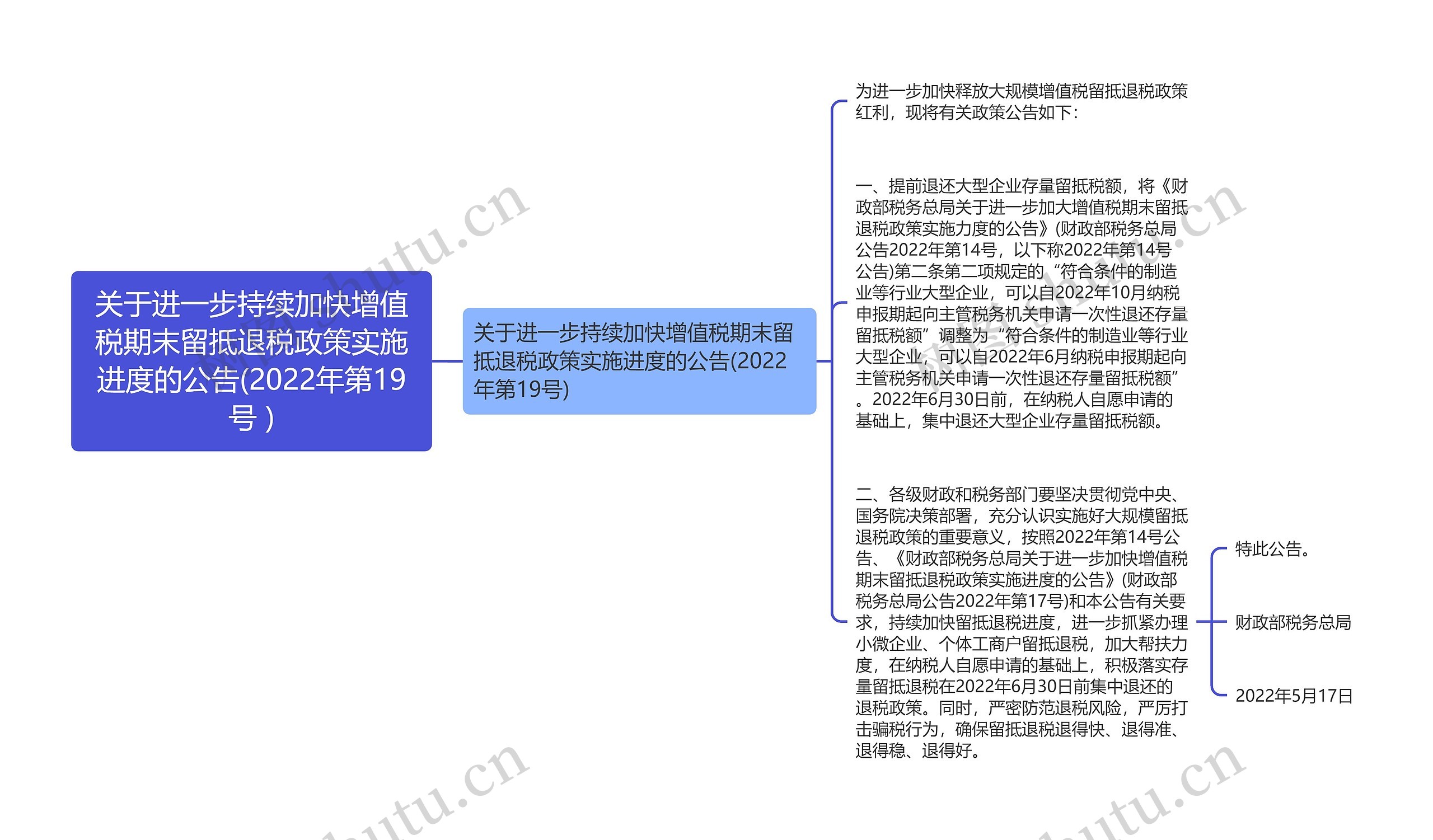 关于进一步持续加快增值税期末留抵退税政策实施进度的公告(2022年第19号 )