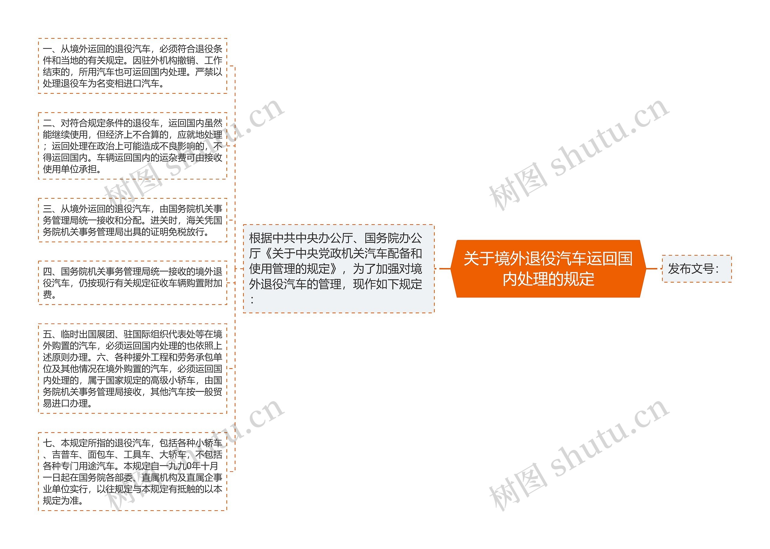 关于境外退役汽车运回国内处理的规定