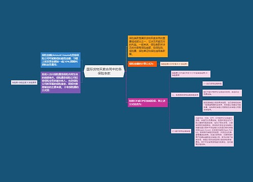 国际货物买卖合同中的各保险条款