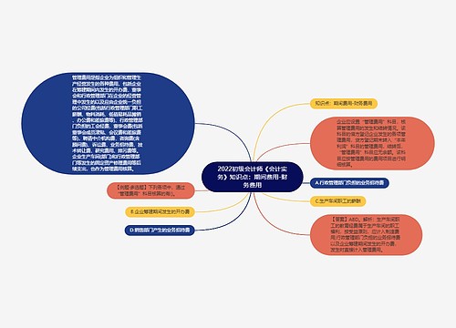 2022初级会计师《会计实务》知识点：期间费用-财务费用