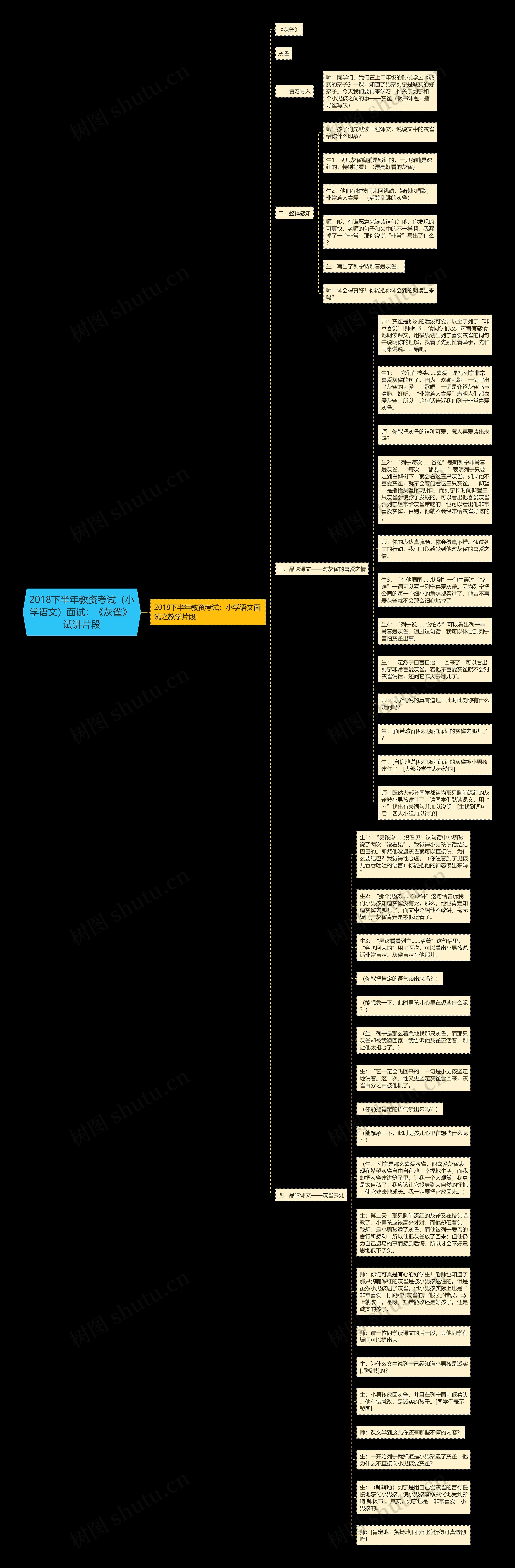 2018下半年教资考试（小学语文）面试：《灰雀》 试讲片段思维导图