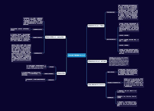 高考数学爆强秒杀公式