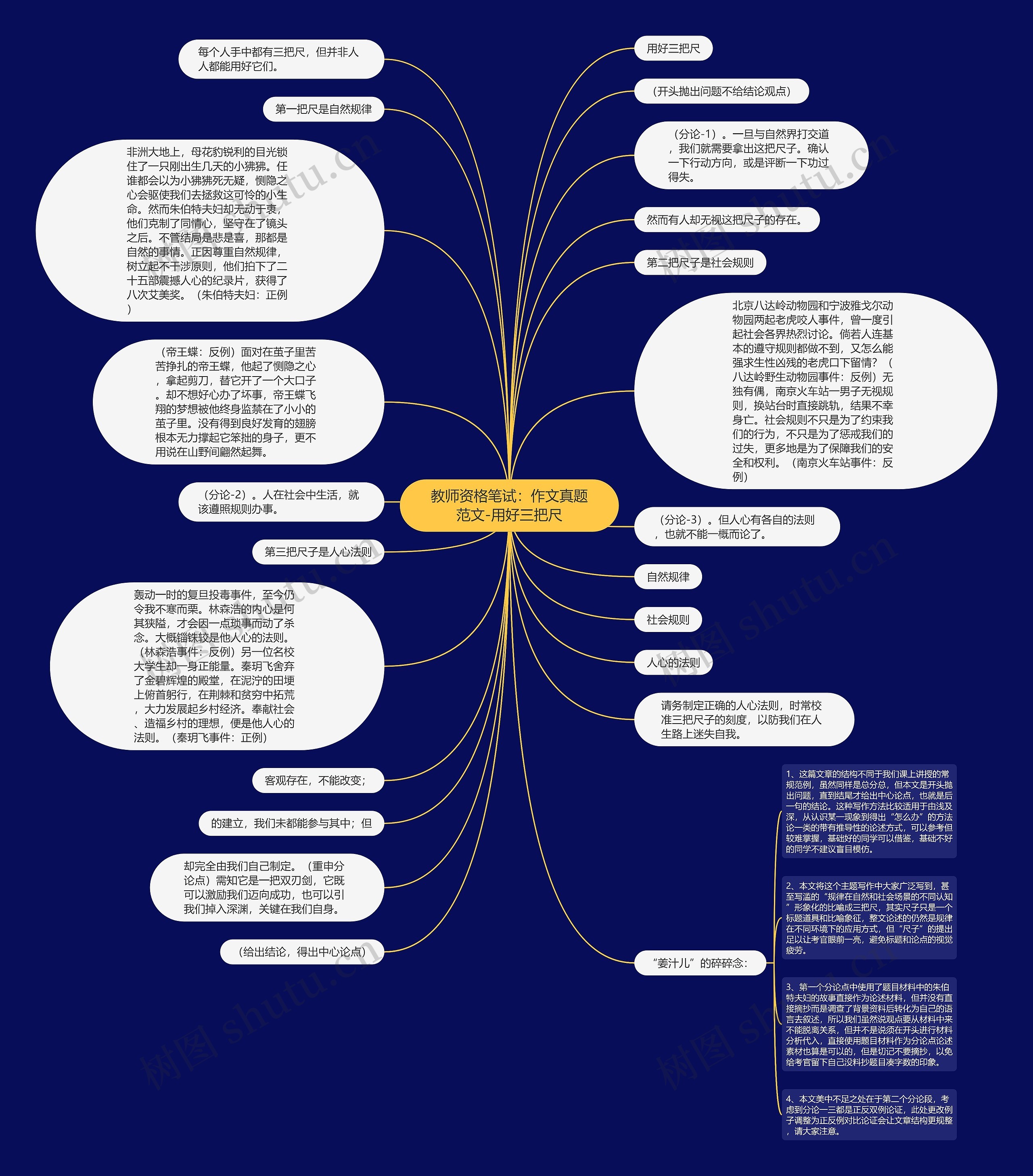 教师资格笔试：作文真题范文-用好三把尺思维导图