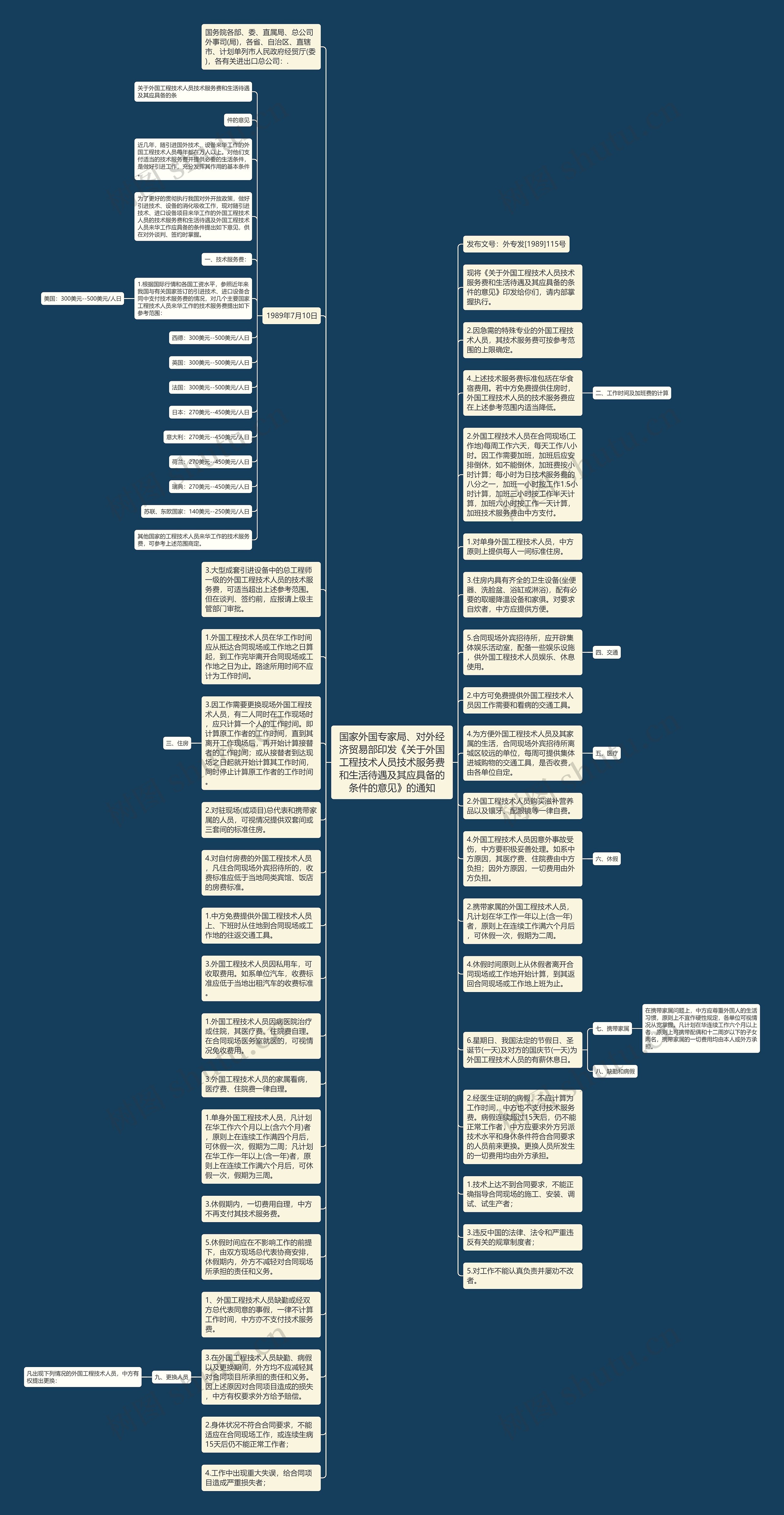 国家外国专家局、对外经济贸易部印发《关于外国工程技术人员技术服务费和生活待遇及其应具备的条件的意见》的通知思维导图