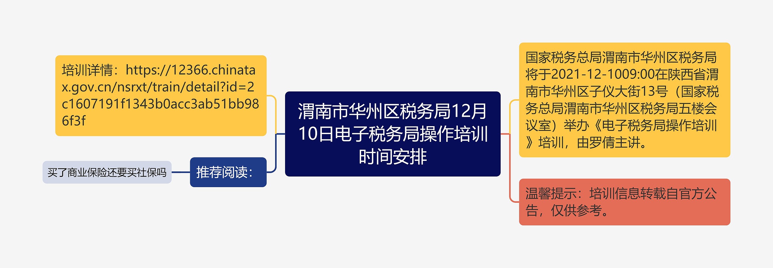 渭南市华州区税务局12月10日电子税务局操作培训时间安排思维导图