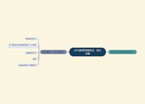 2018教师资格笔试：高分攻略