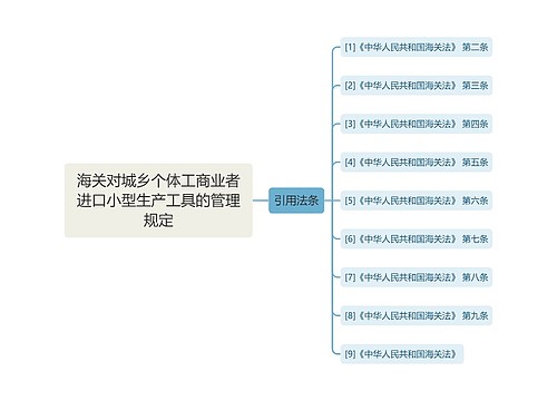 海关对城乡个体工商业者进口小型生产工具的管理规定