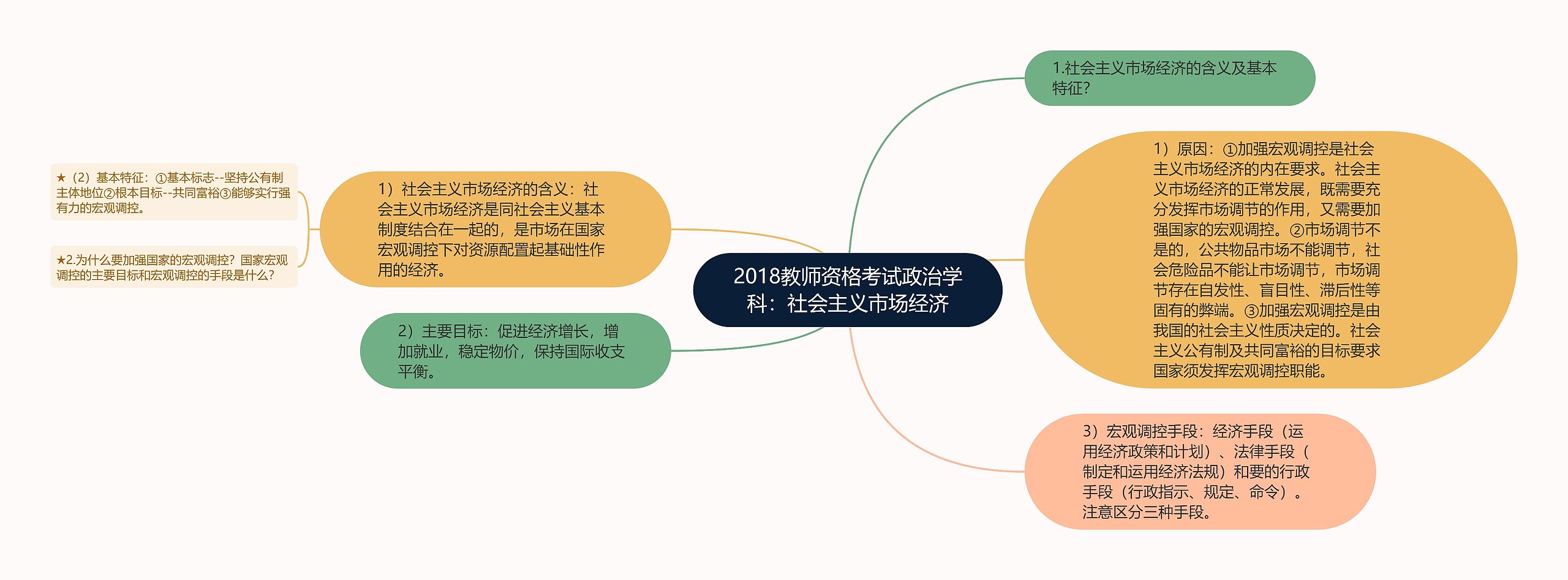 2018教师资格考试政治学科：社会主义市场经济思维导图