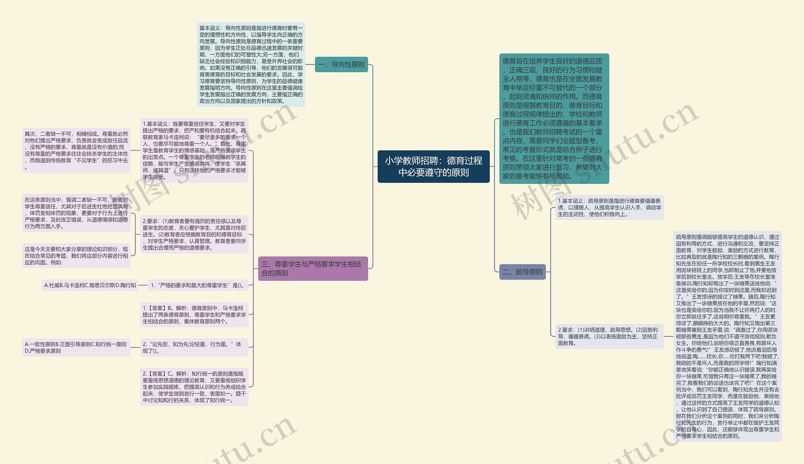 小学教师招聘：德育过程中必要遵守的原则思维导图