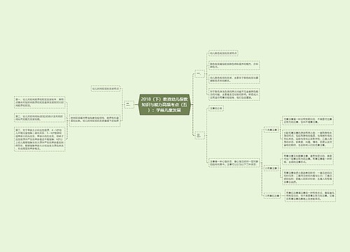 2018（下）教资幼儿保教知识与能力高频考点（五）：学前儿童发展