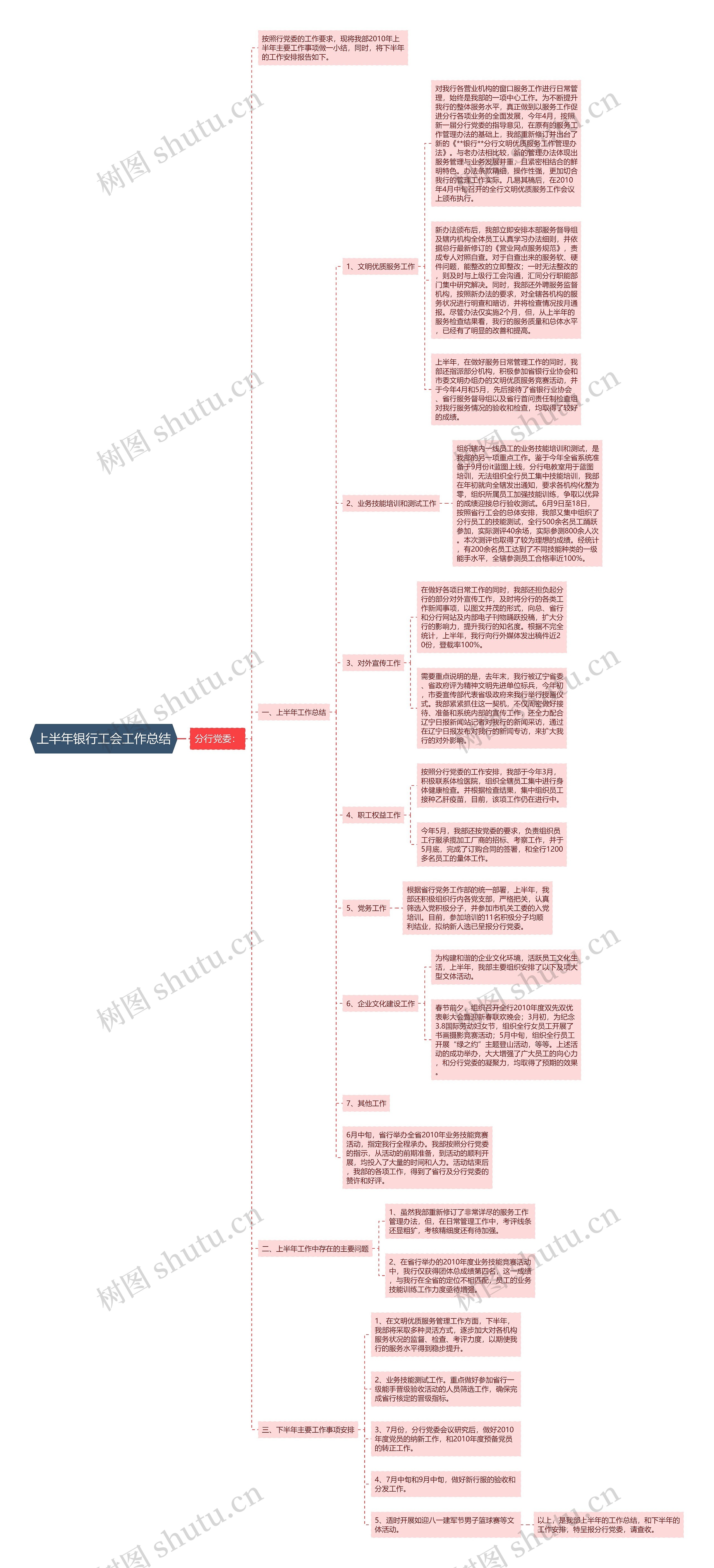 上半年银行工会工作总结思维导图