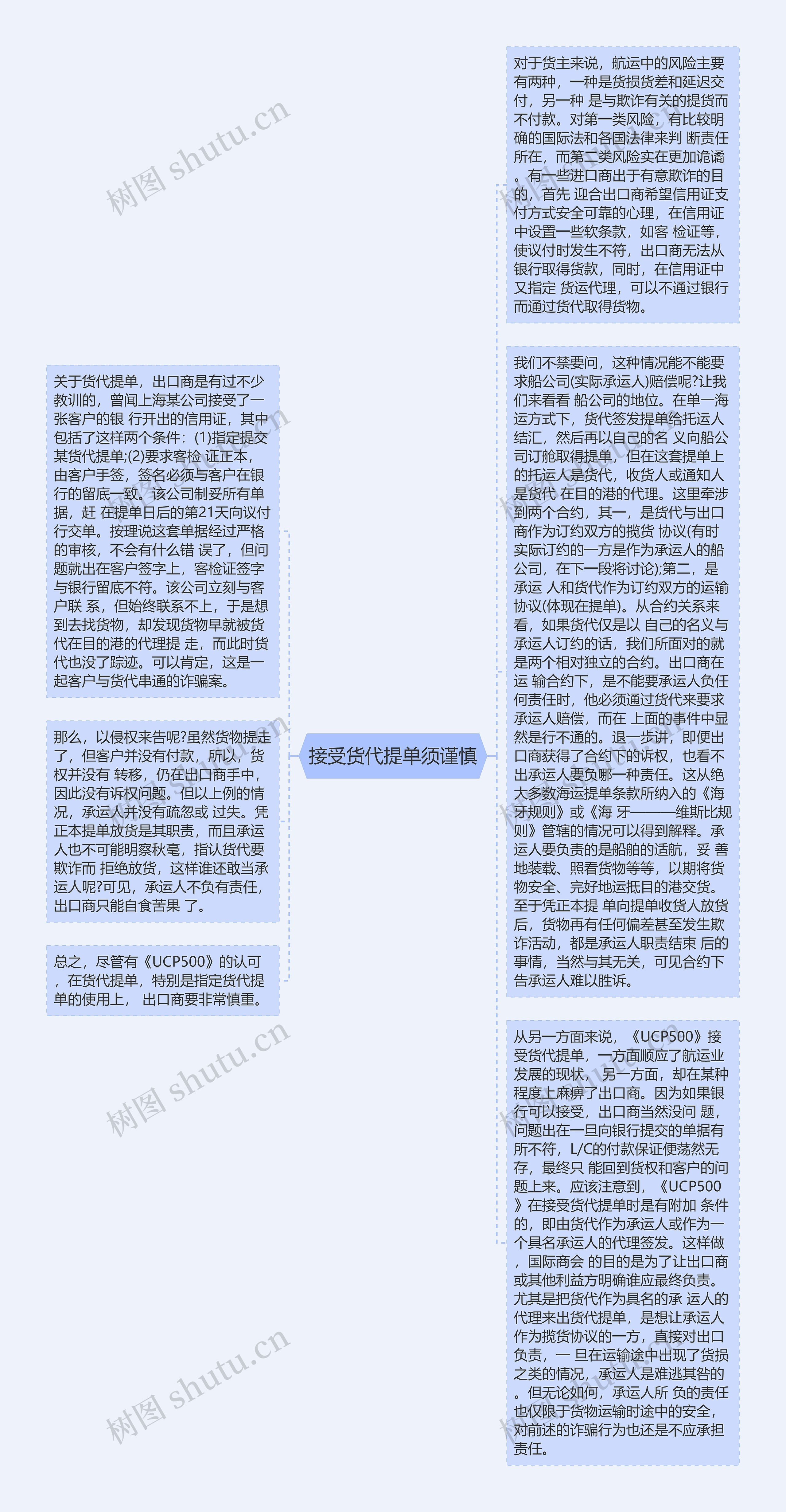 接受货代提单须谨慎思维导图