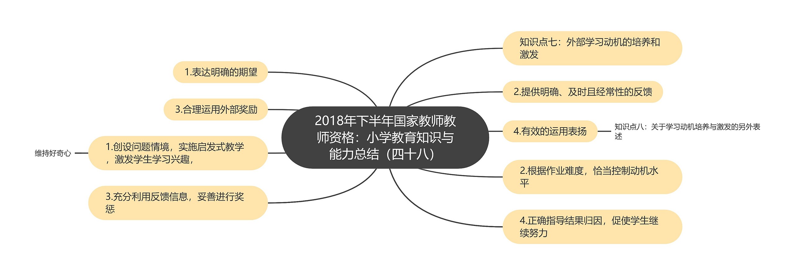 2018年下半年国家教师教师资格：小学教育知识与能力总结（四十八）