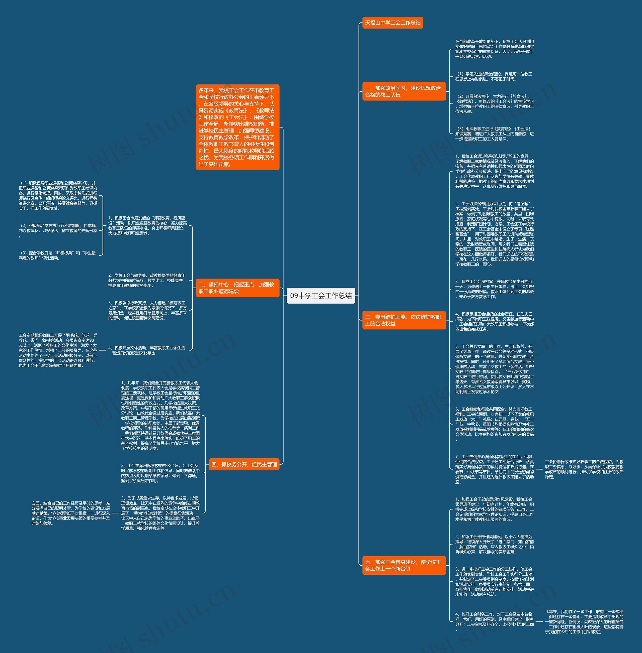 09中学工会工作总结思维导图