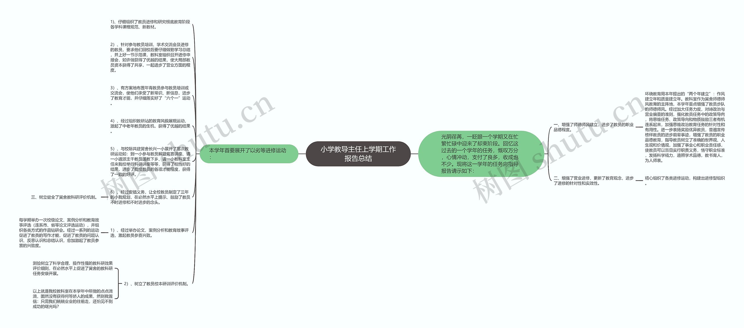 小学教导主任上学期工作报告总结