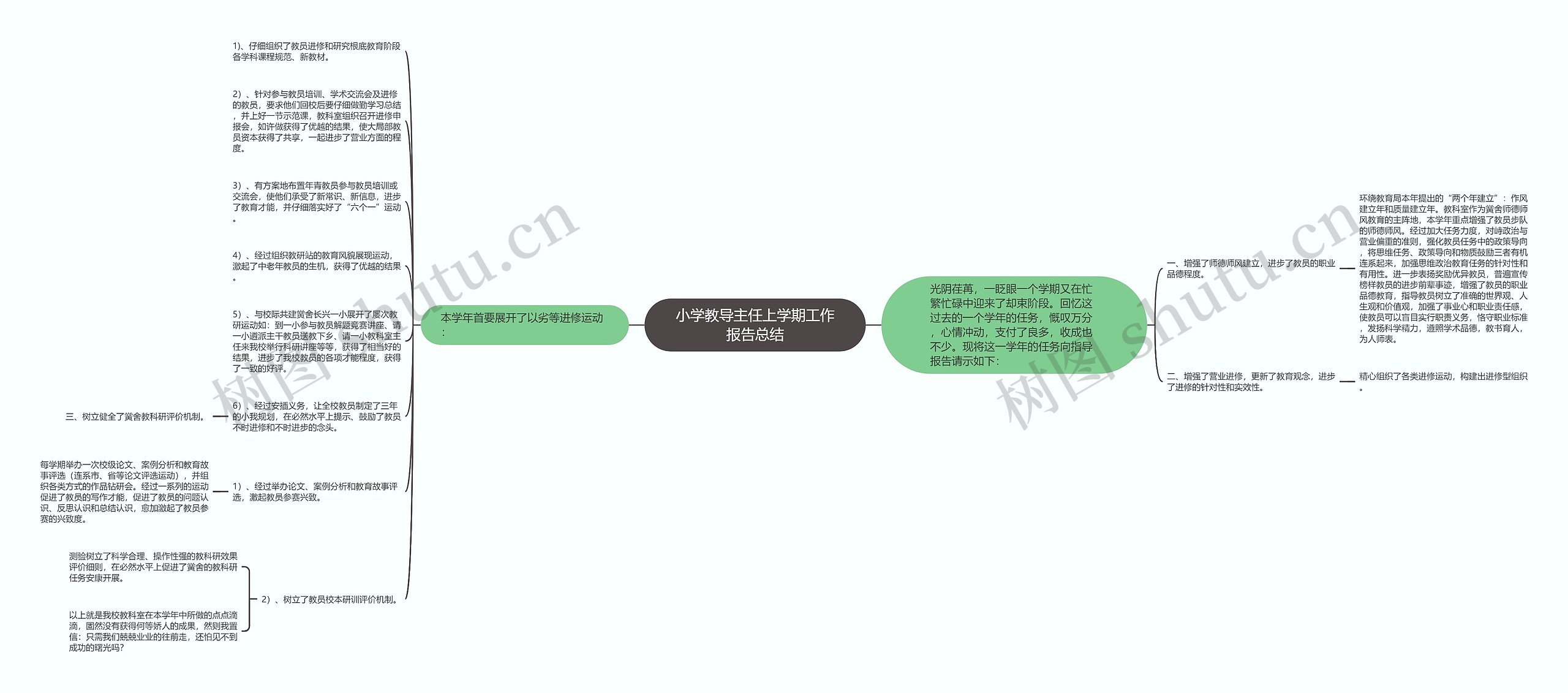 小学教导主任上学期工作报告总结思维导图