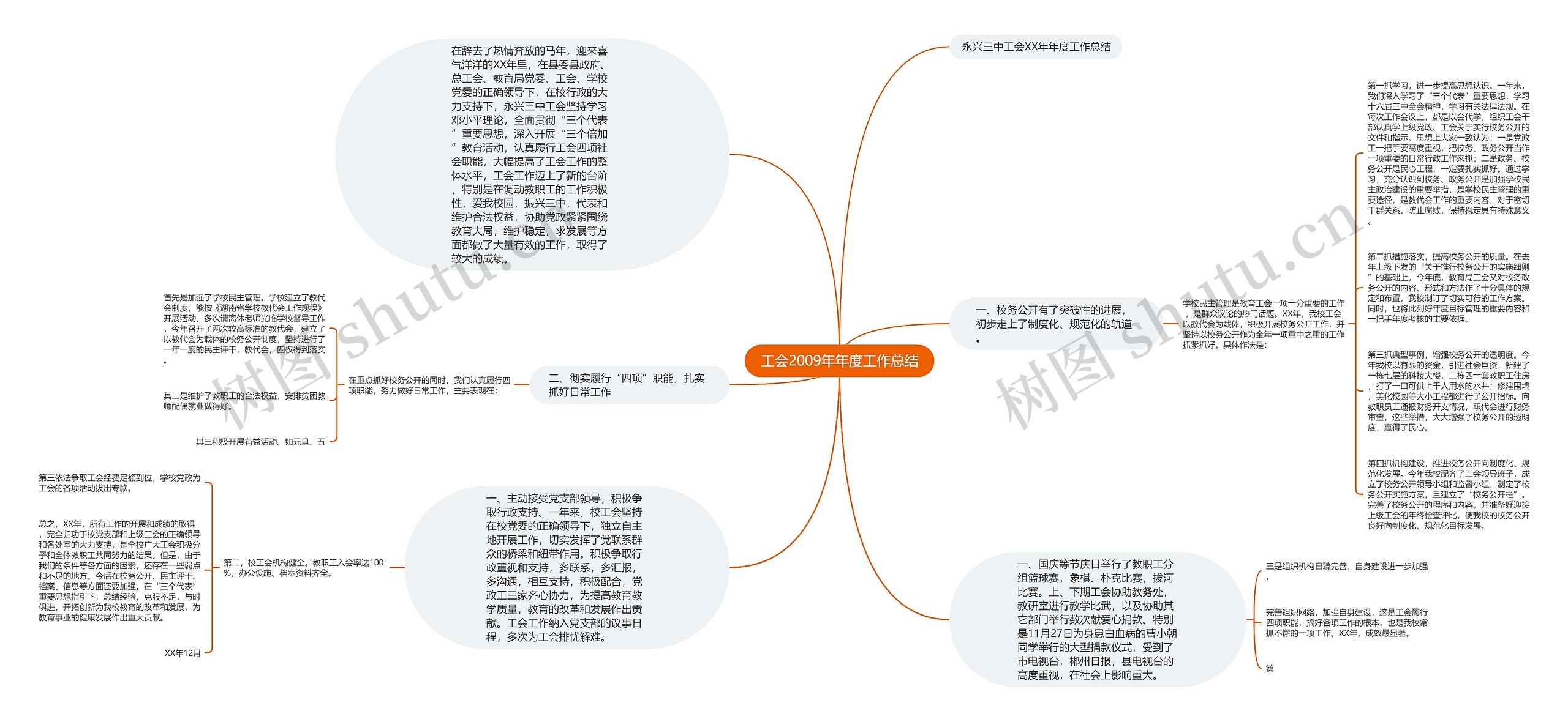 工会2009年年度工作总结